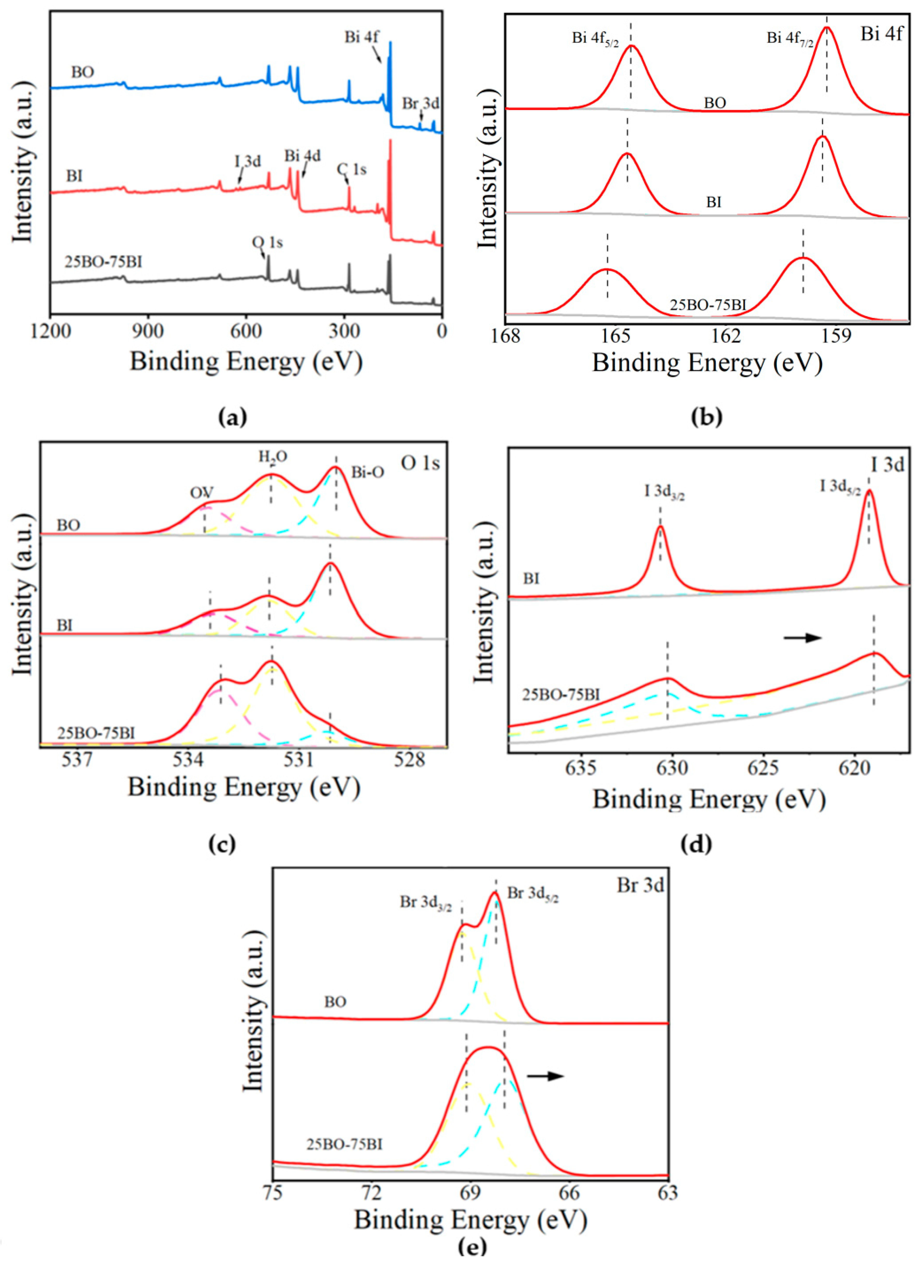 Toxics 12 00298 g005