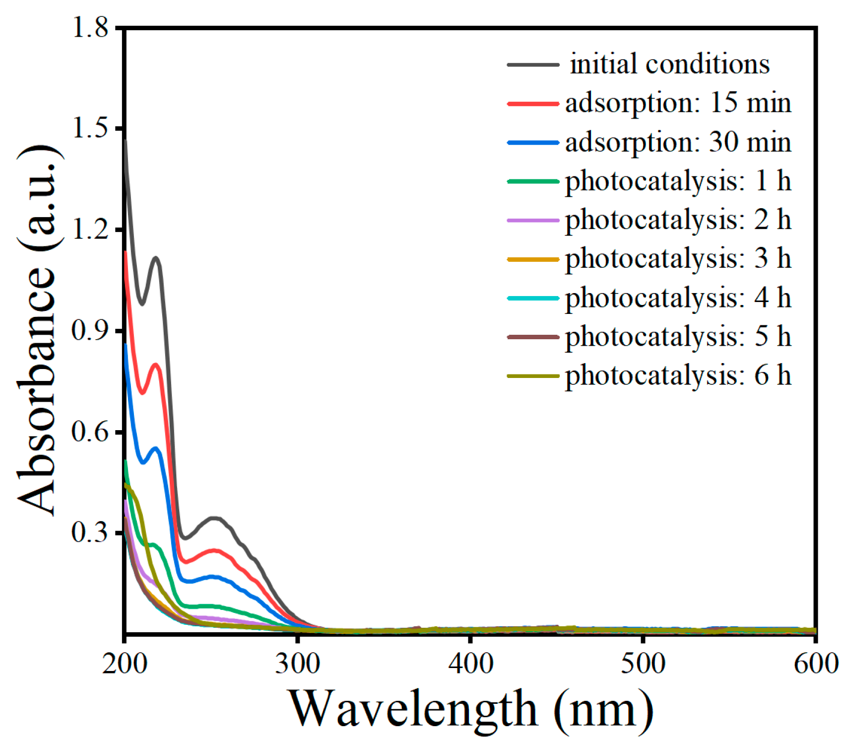 Toxics 12 00298 g012