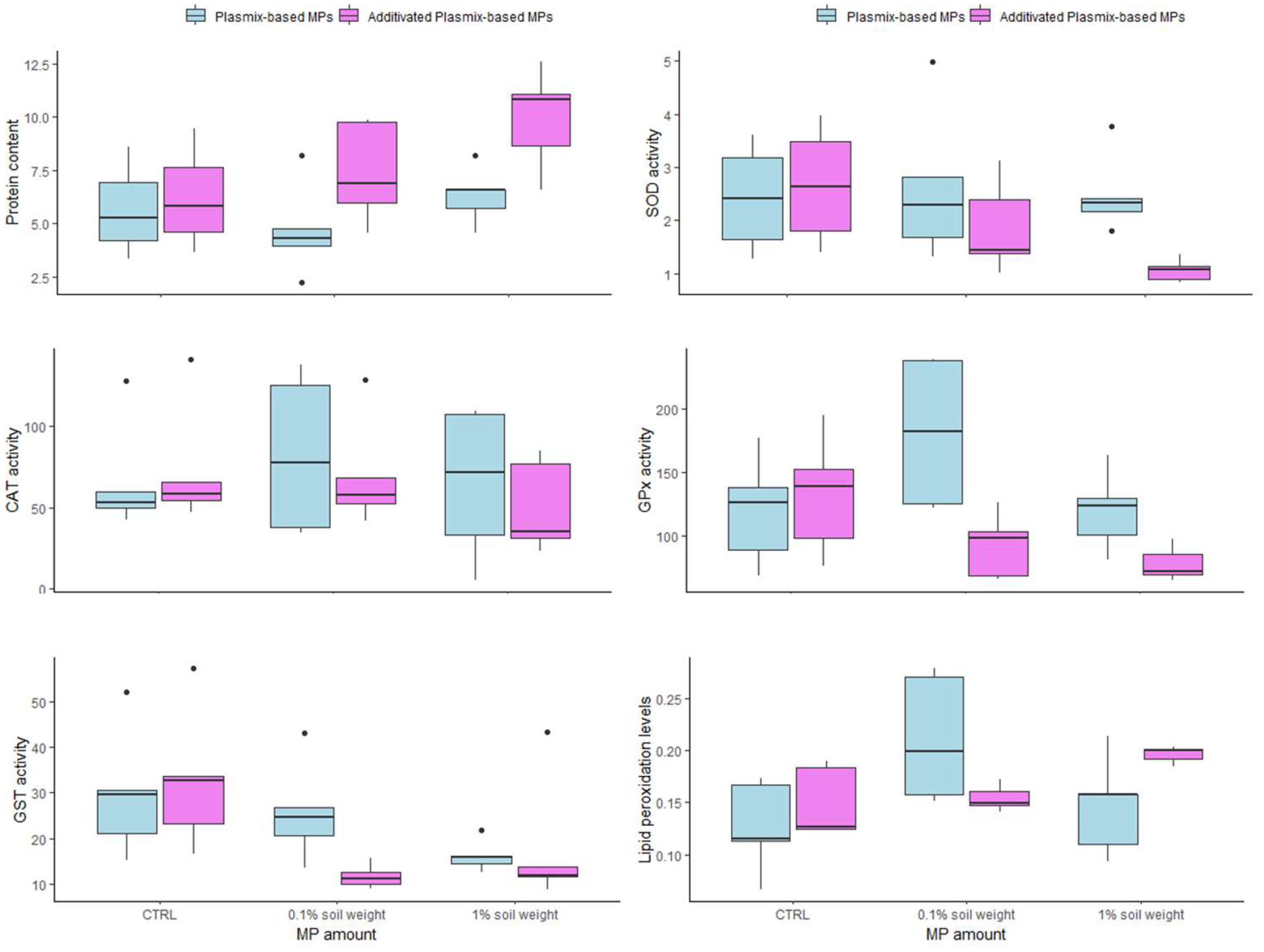 Toxics 12 00300 g004