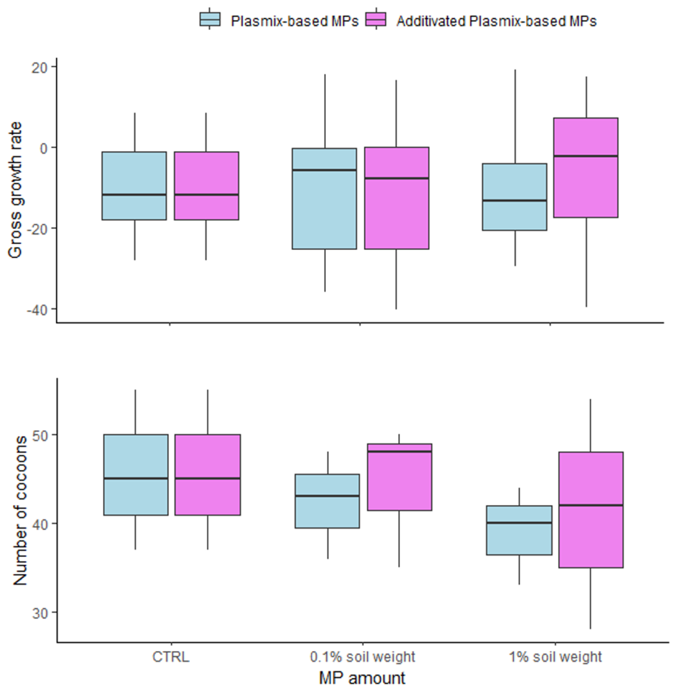 Toxics 12 00300 g005
