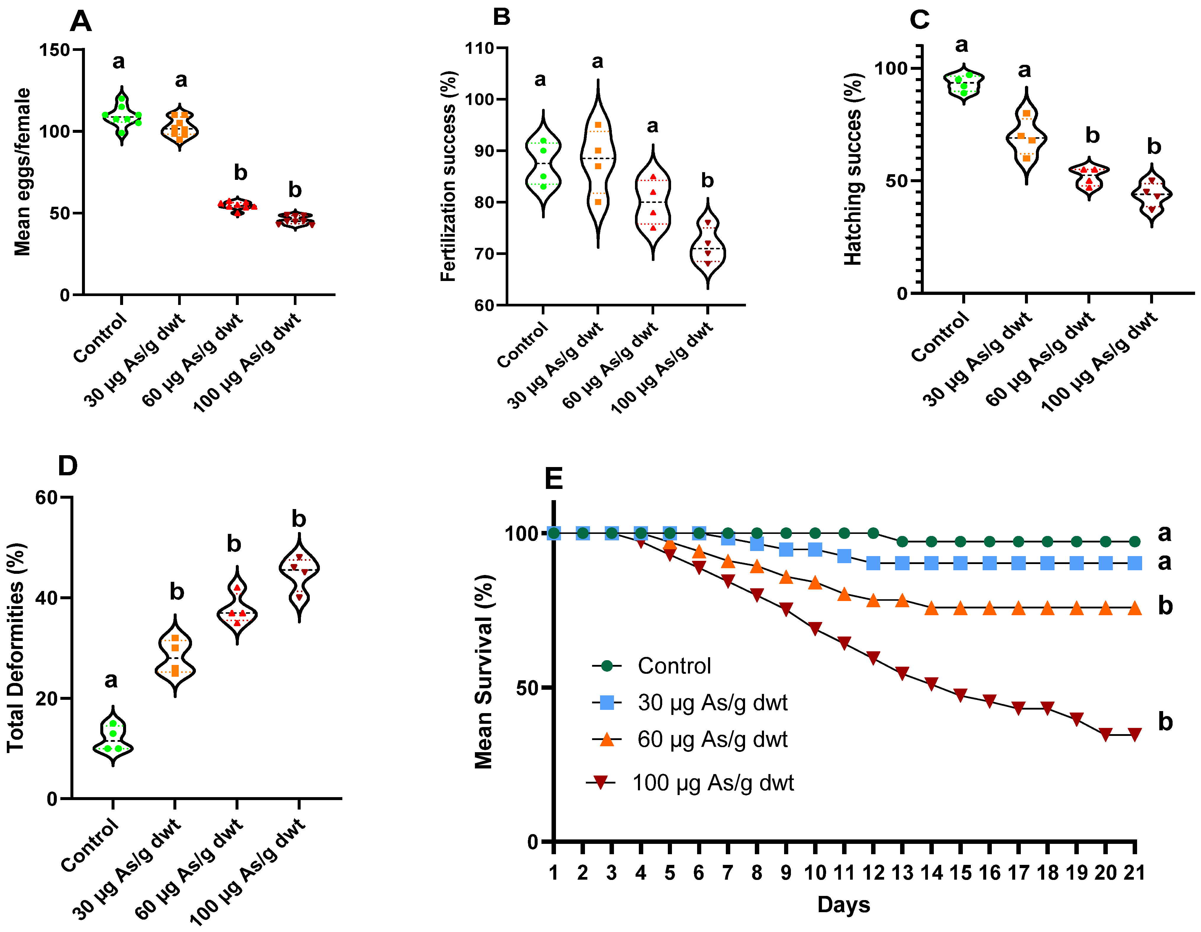 Toxics 12 00302 g002