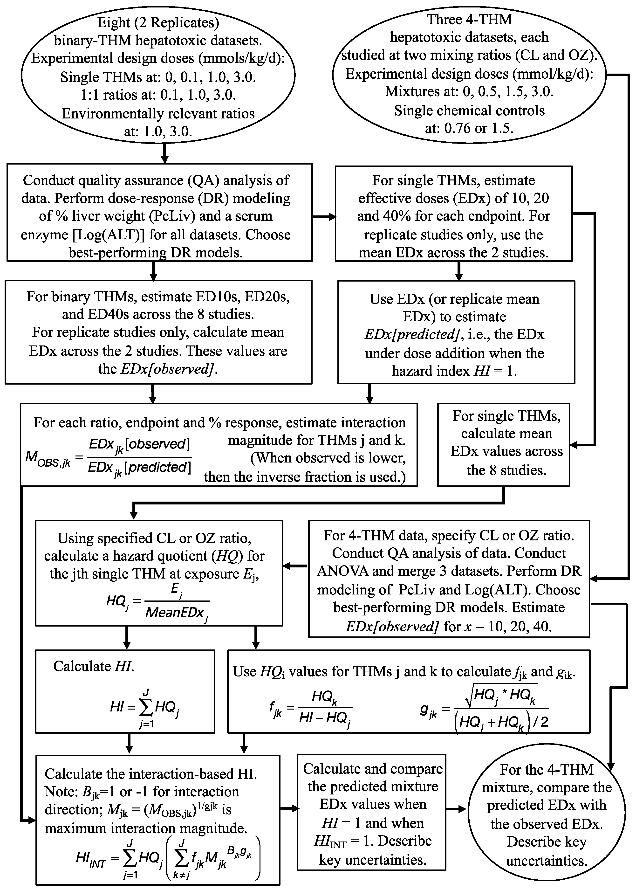 Toxics 12 00305 g002