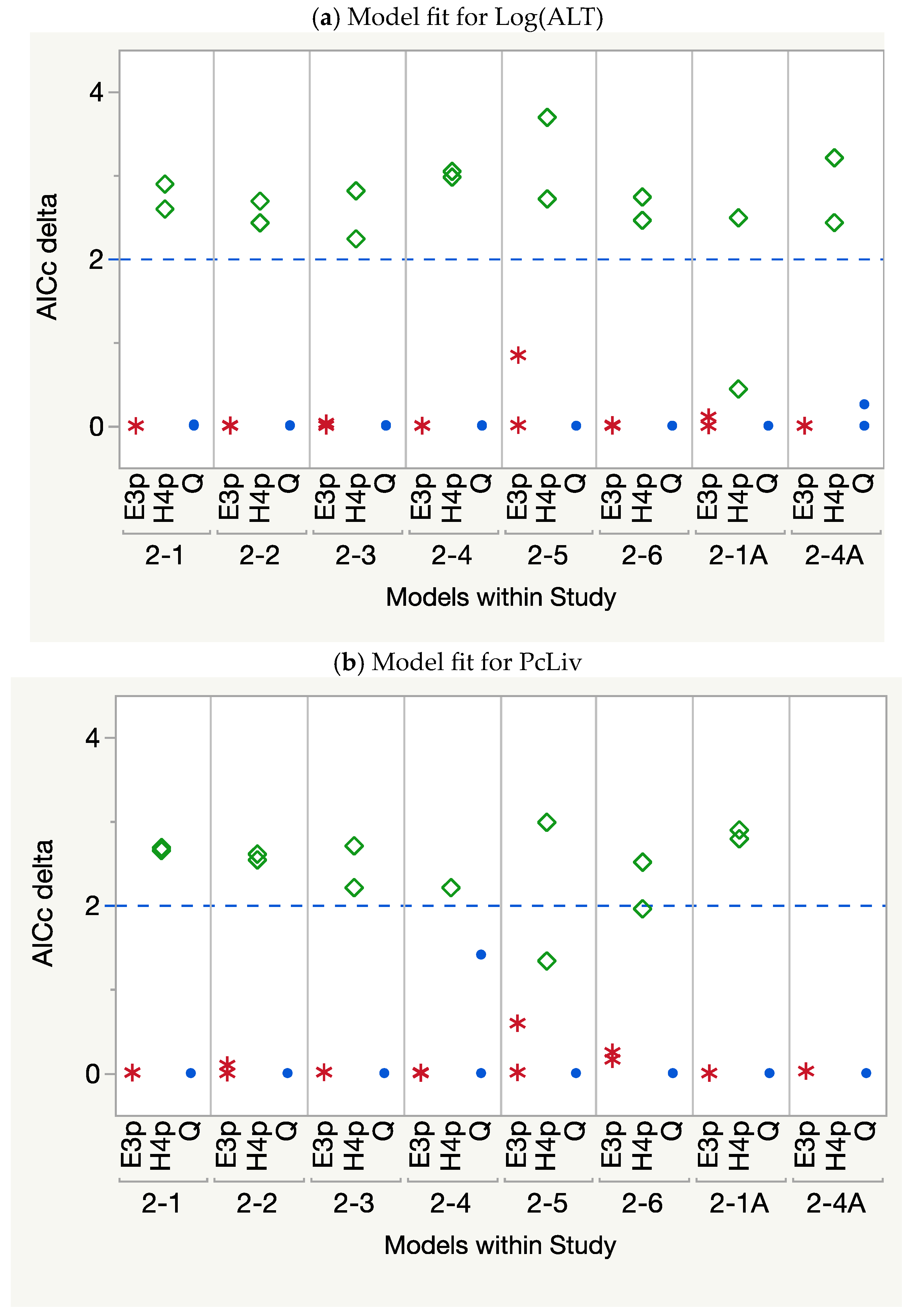 Toxics 12 00305 g003