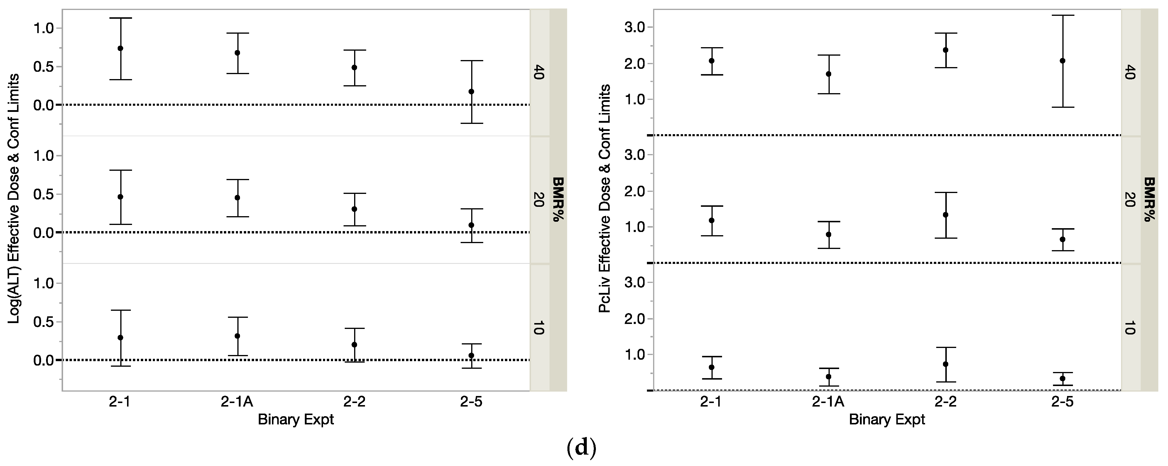 Toxics 12 00305 g004b