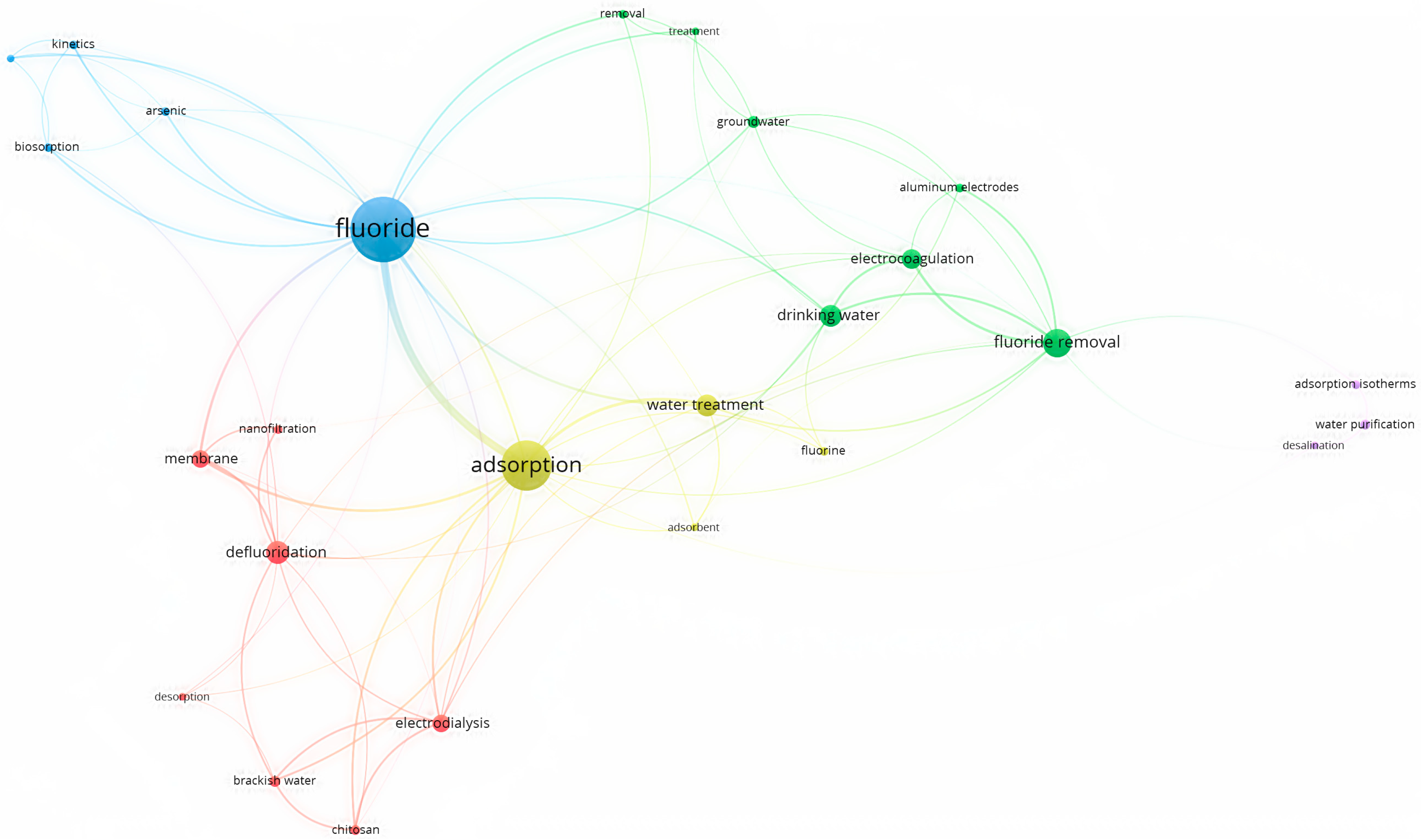 Toxics 12 00306 g001