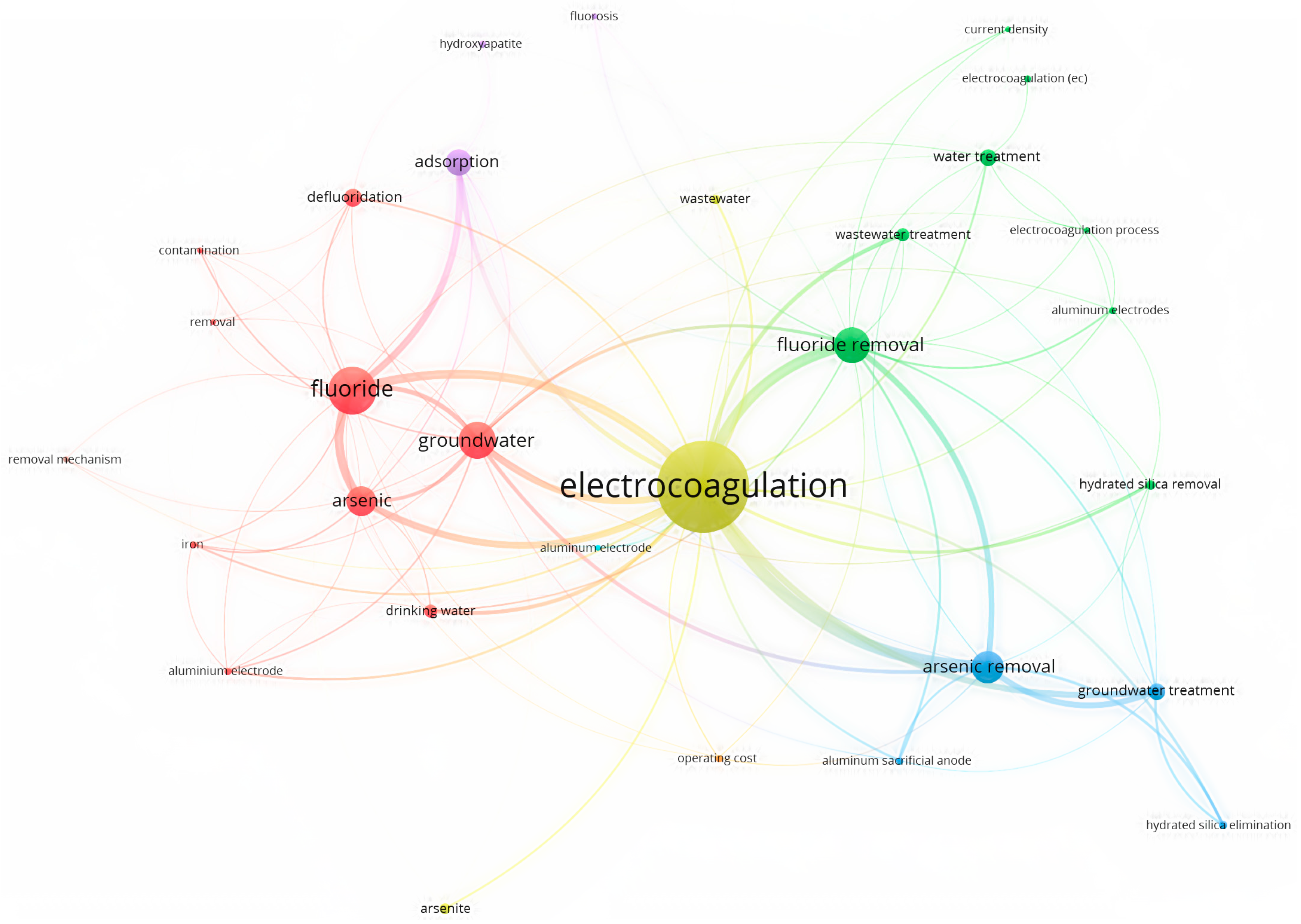 Toxics 12 00306 g006