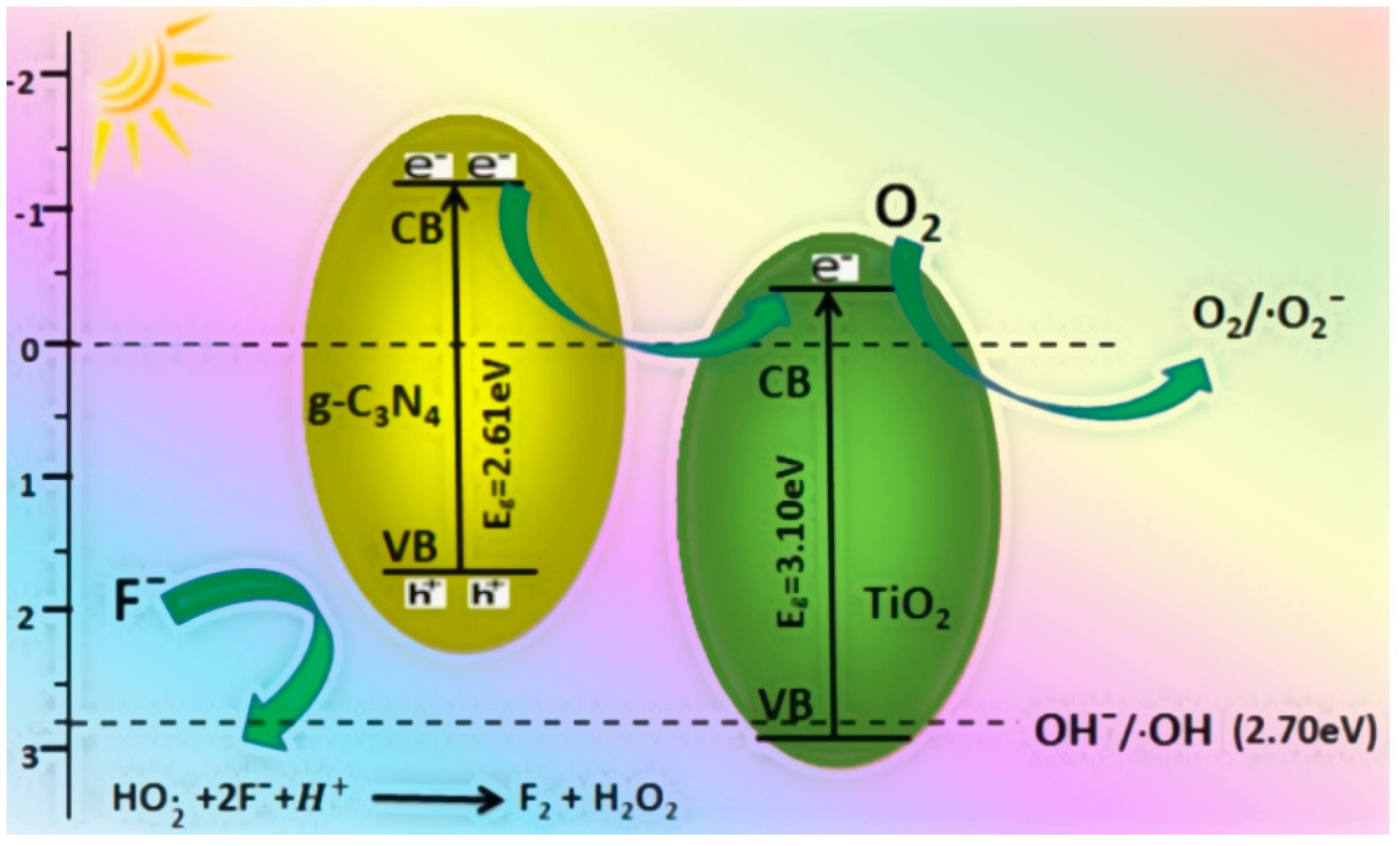 Toxics 12 00306 g008