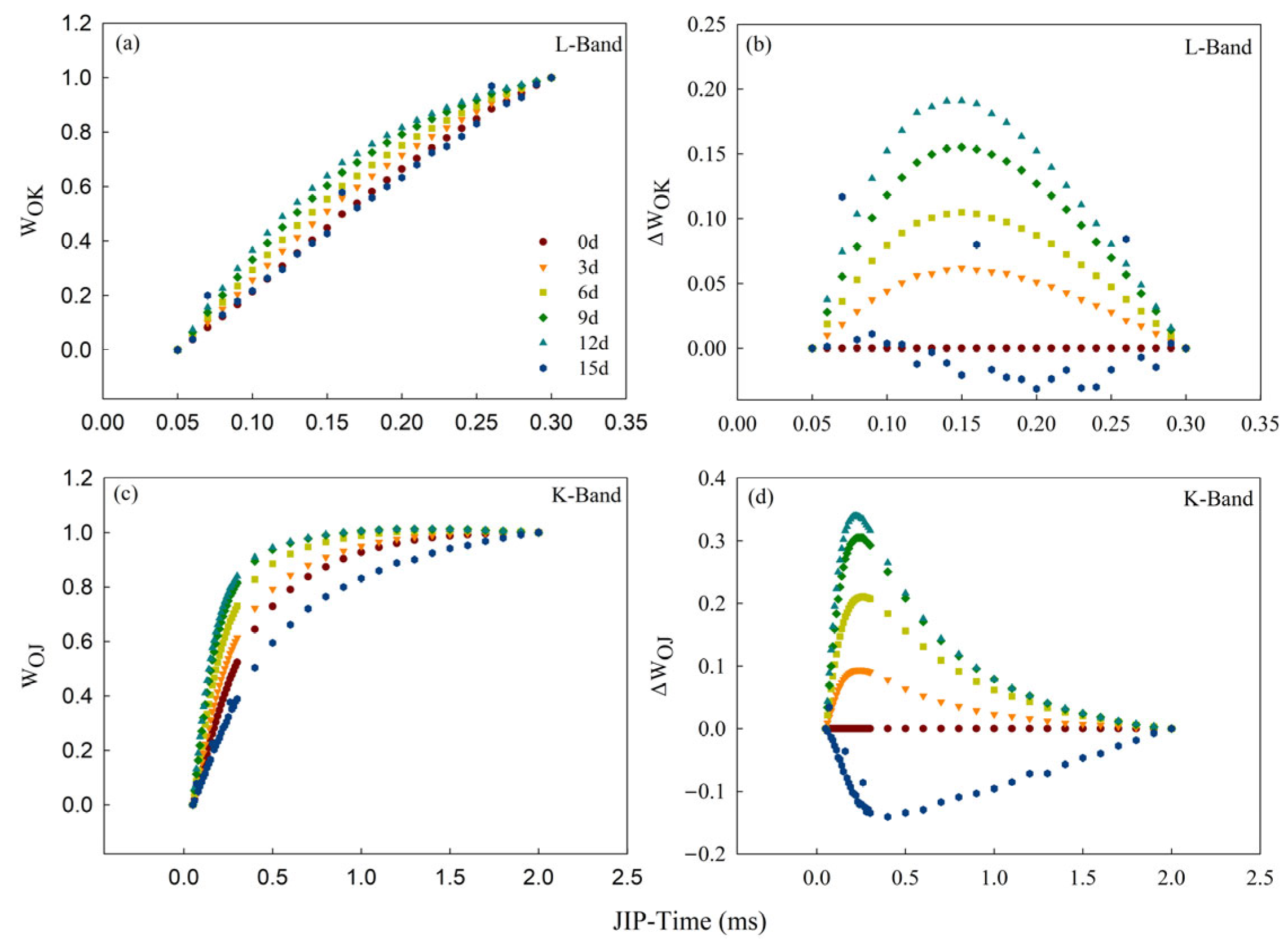 Toxics 12 00307 g004