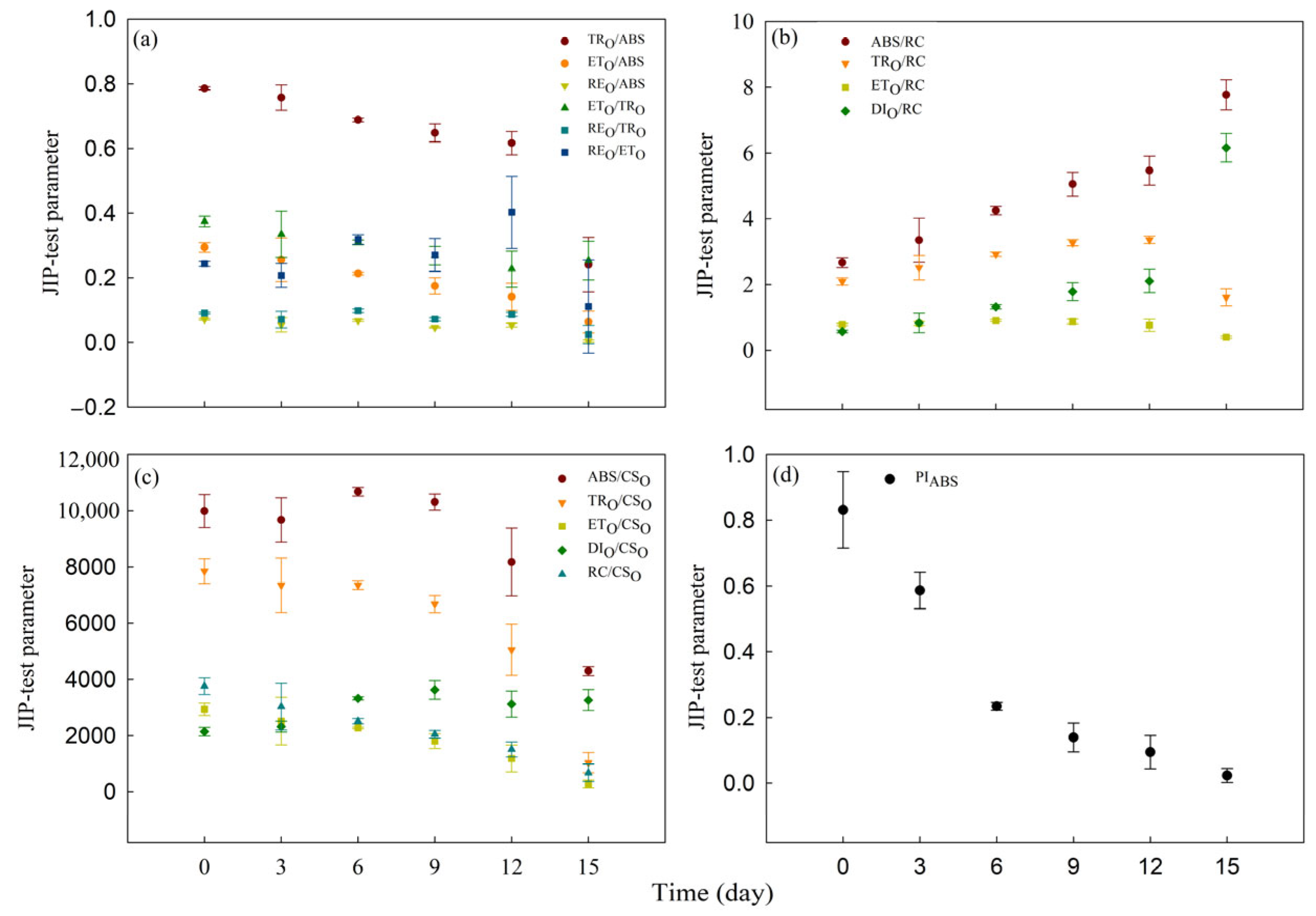 Toxics 12 00307 g005