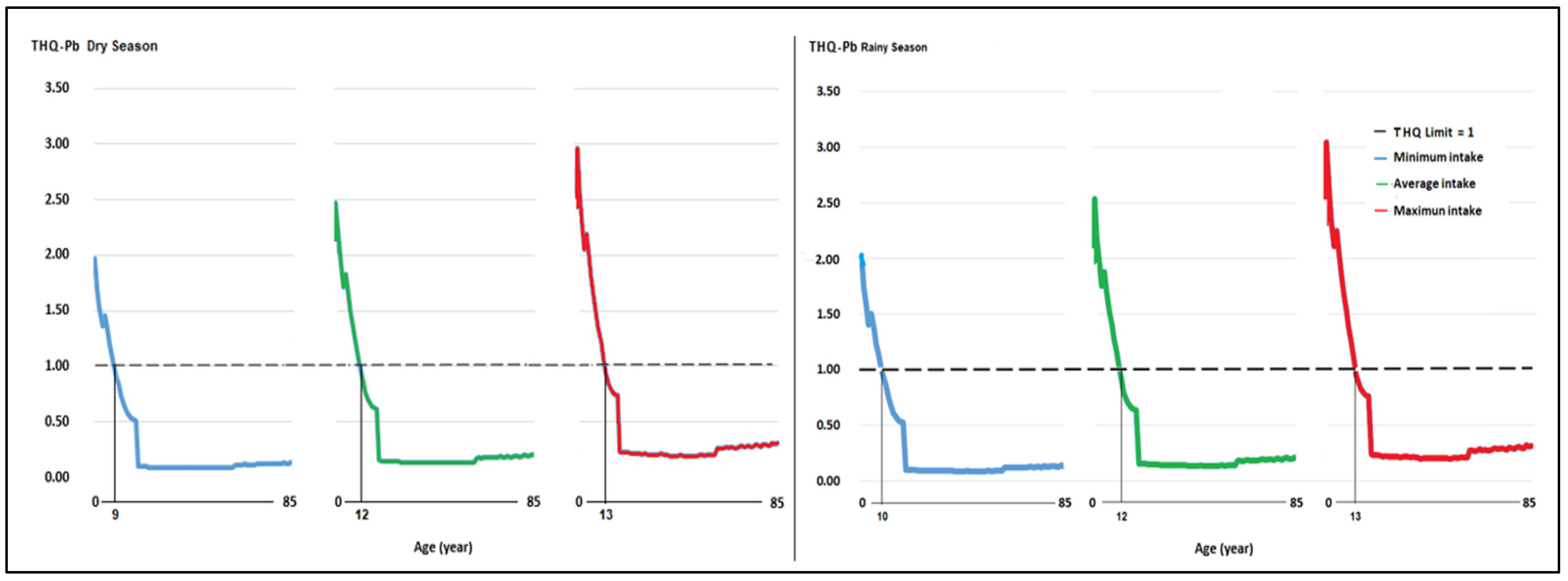 Toxics 12 00308 g005