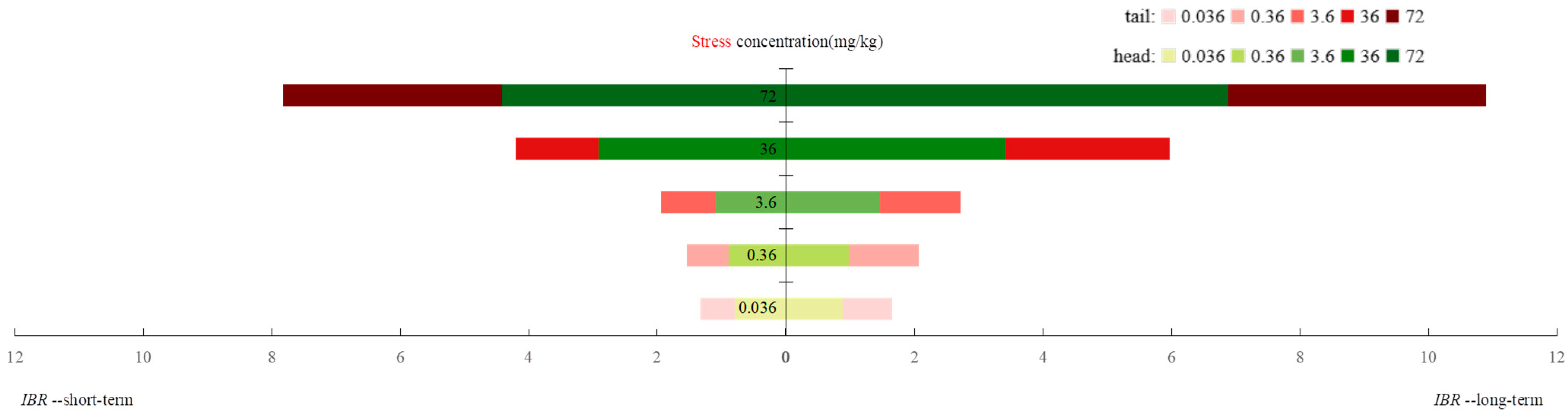 Toxics 12 00310 g004