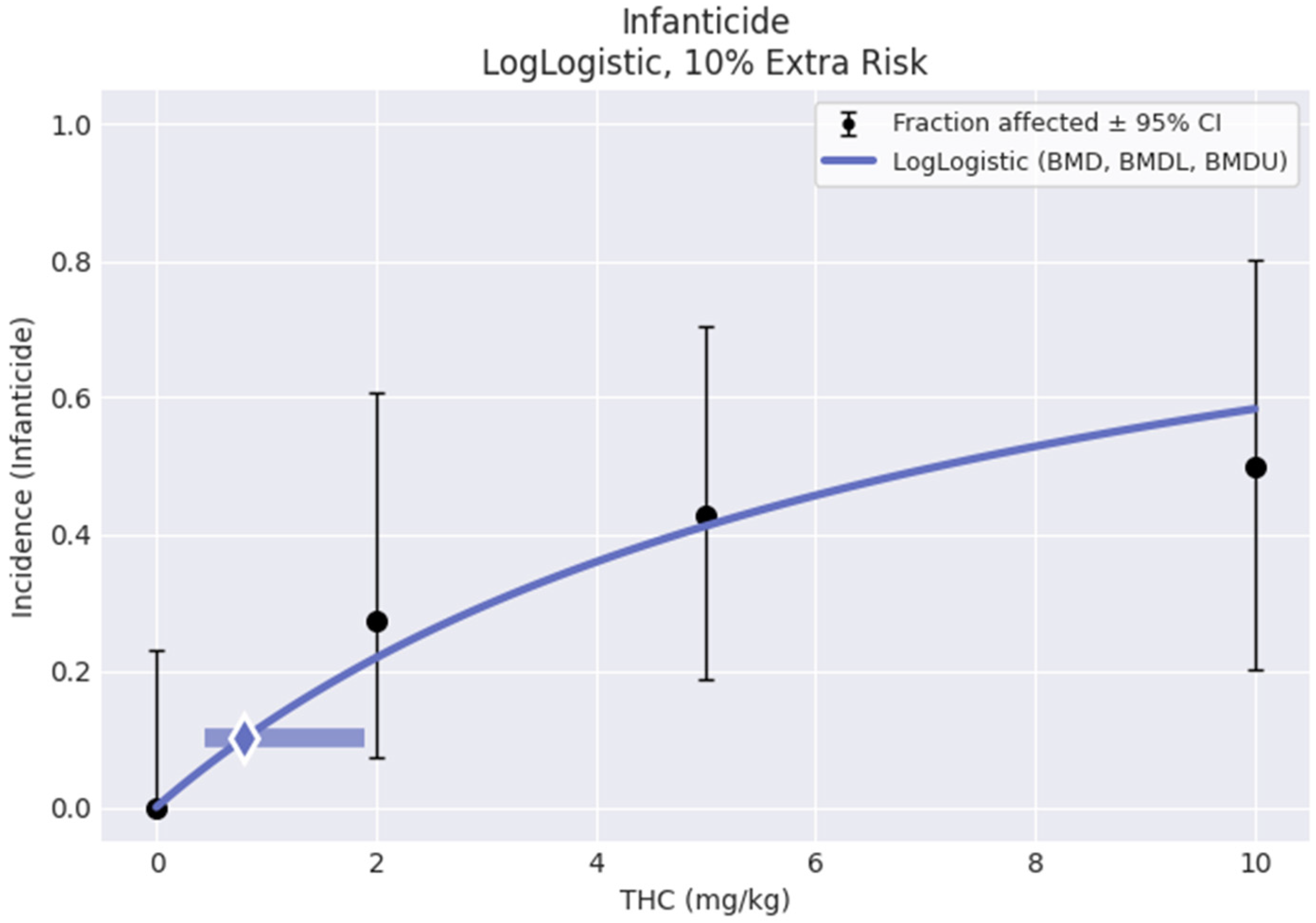 Toxics 12 00311 g009