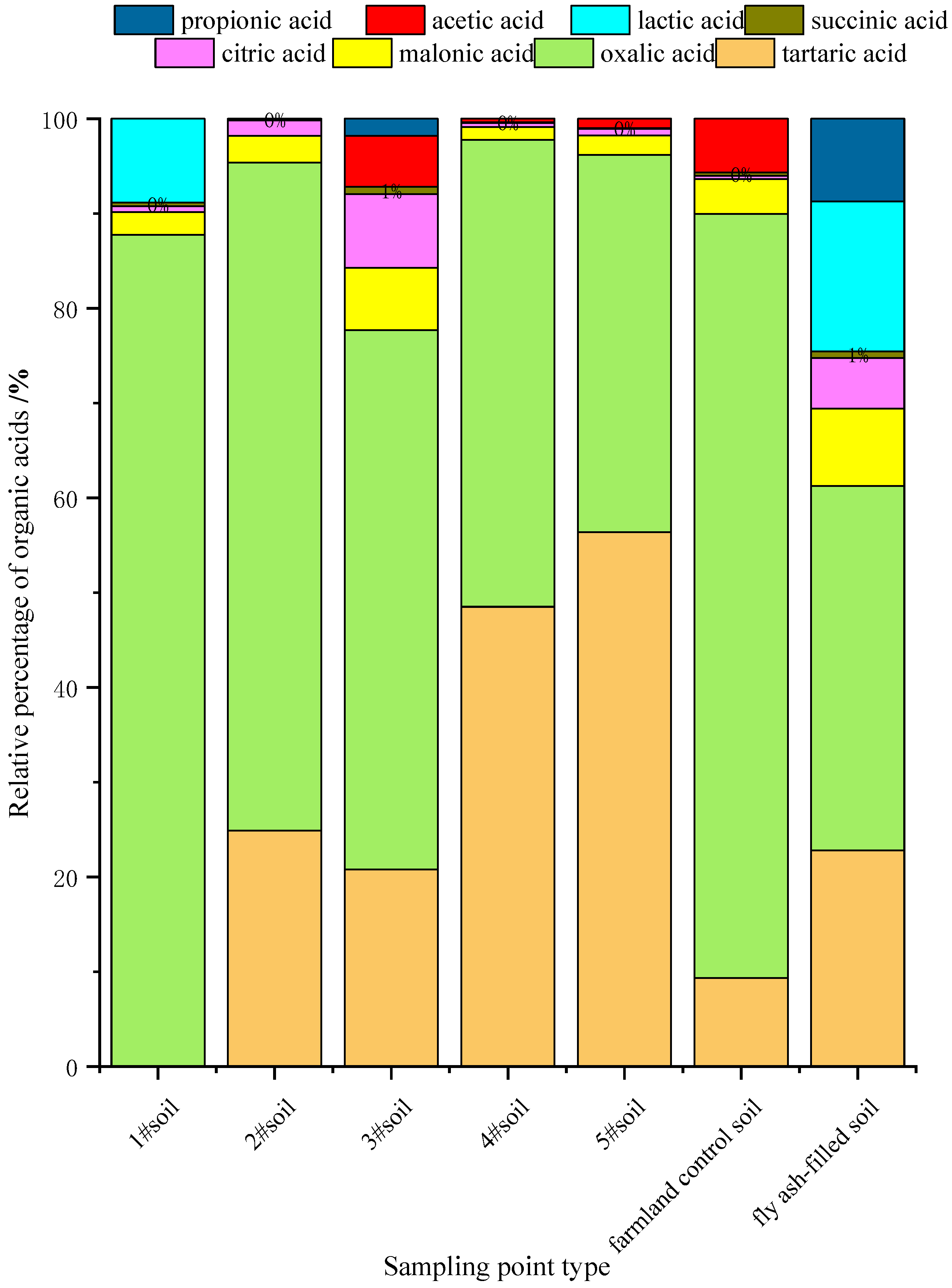 Toxics 12 00312 g002