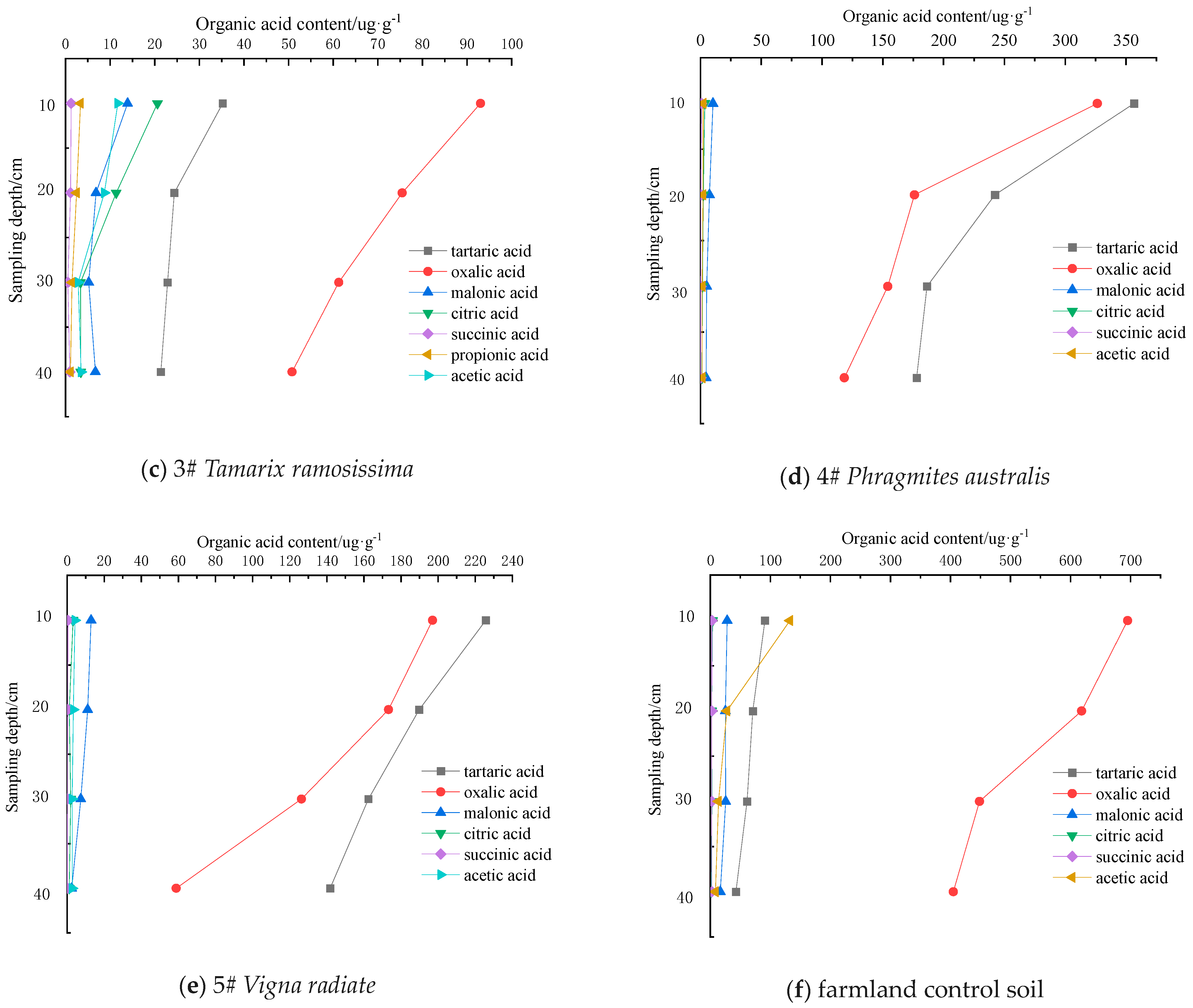 Toxics 12 00312 g003b
