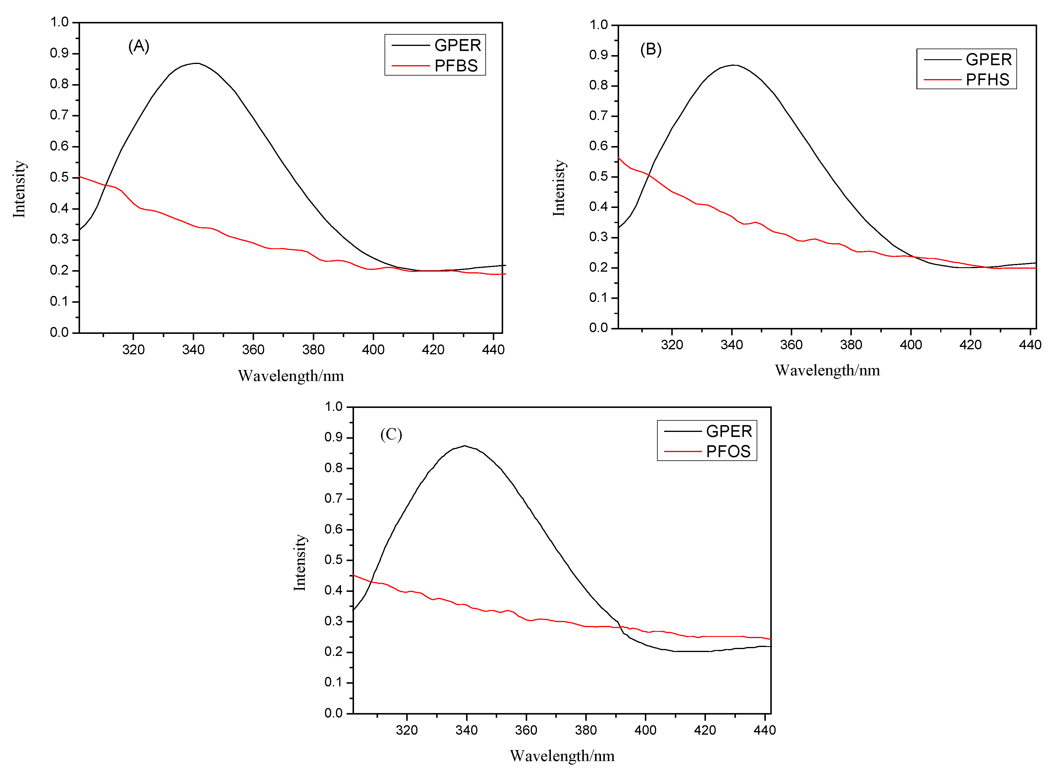 Toxics 12 00315 g002