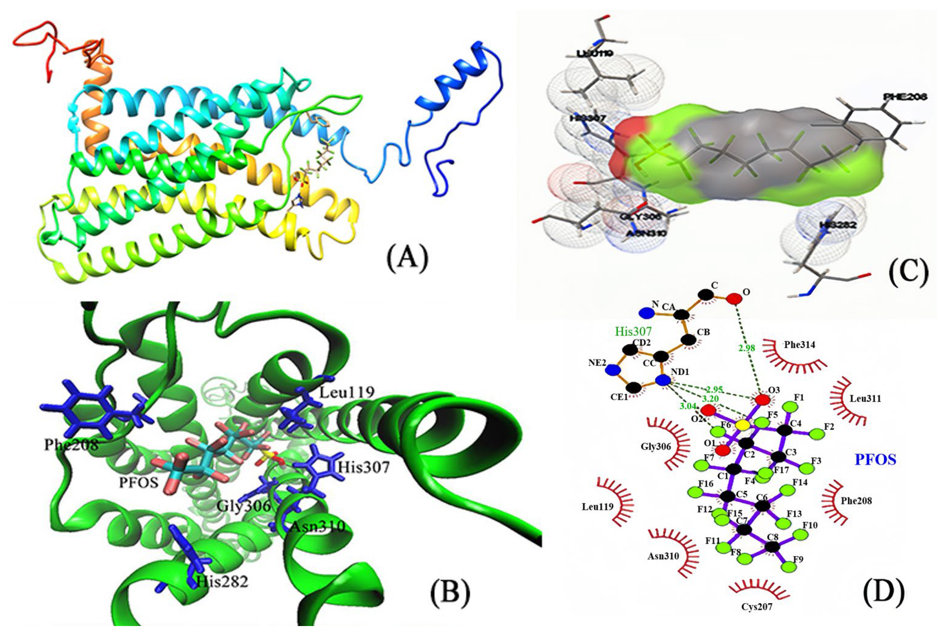 Toxics 12 00315 g005