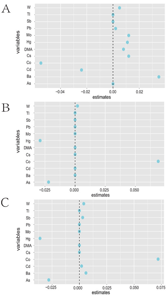 Ka　1000枚 Association of Metal Exposure with Novel Immunoinflammatory