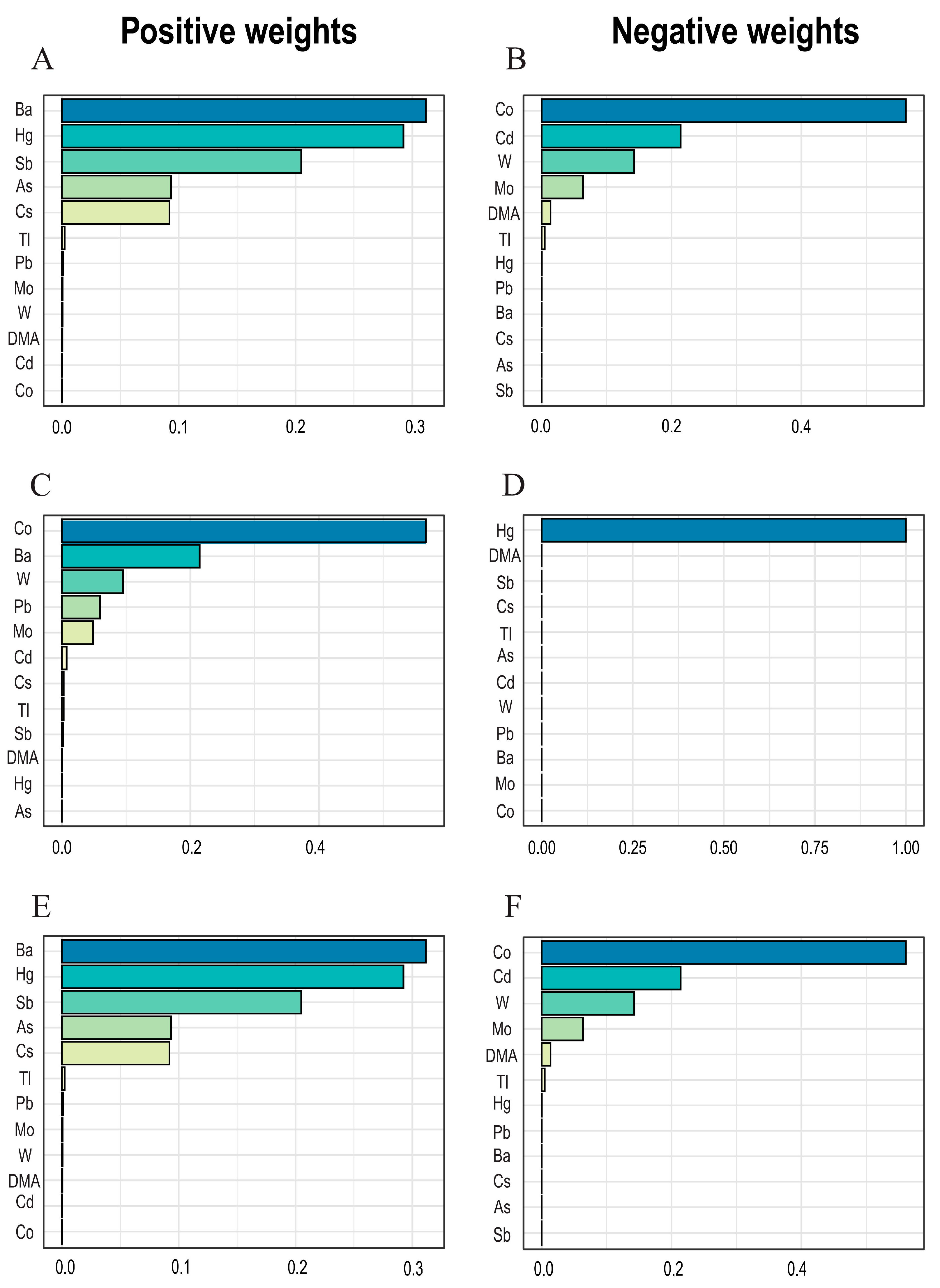 Toxics 12 00316 g003