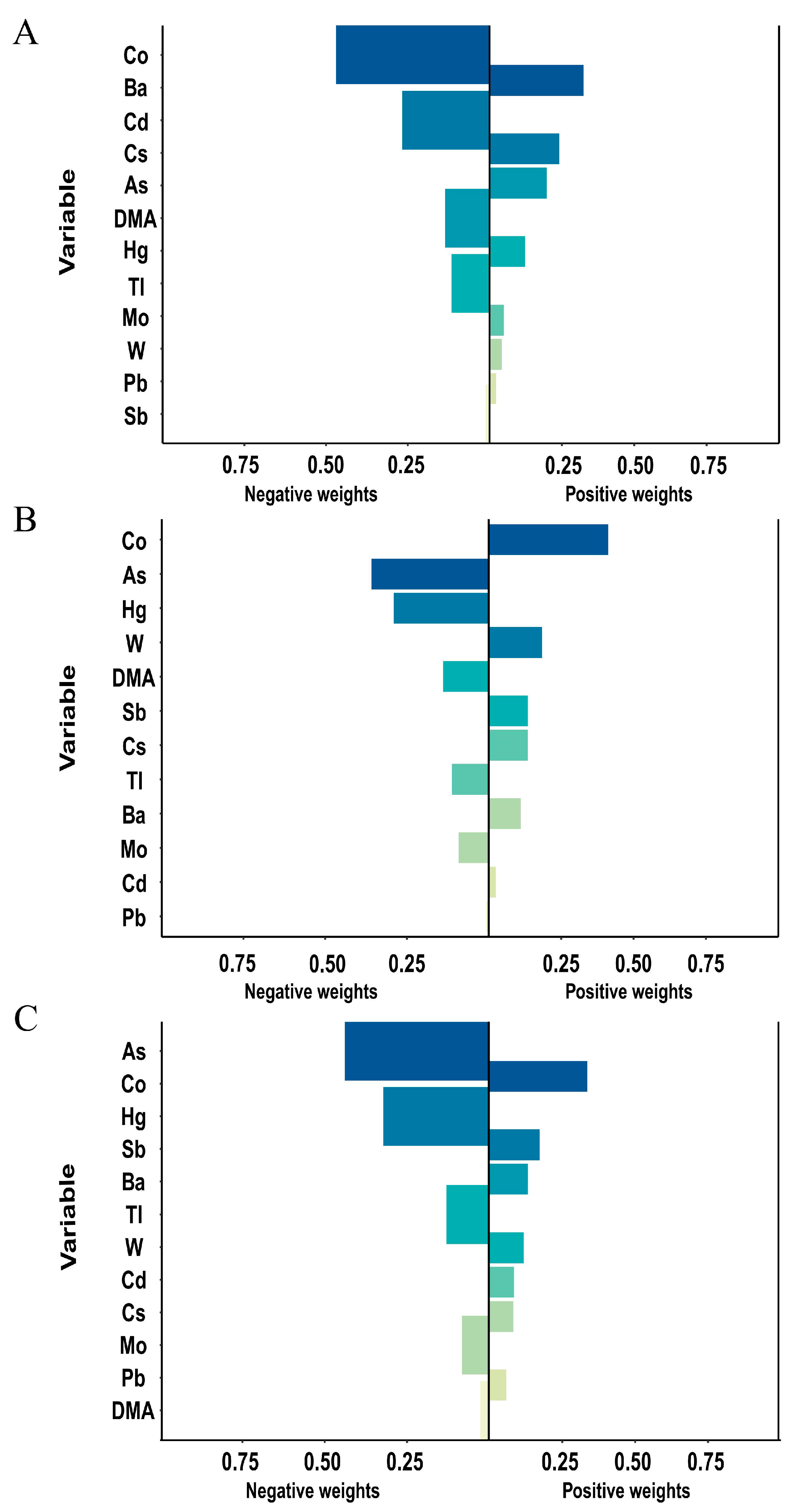 Toxics 12 00316 g004