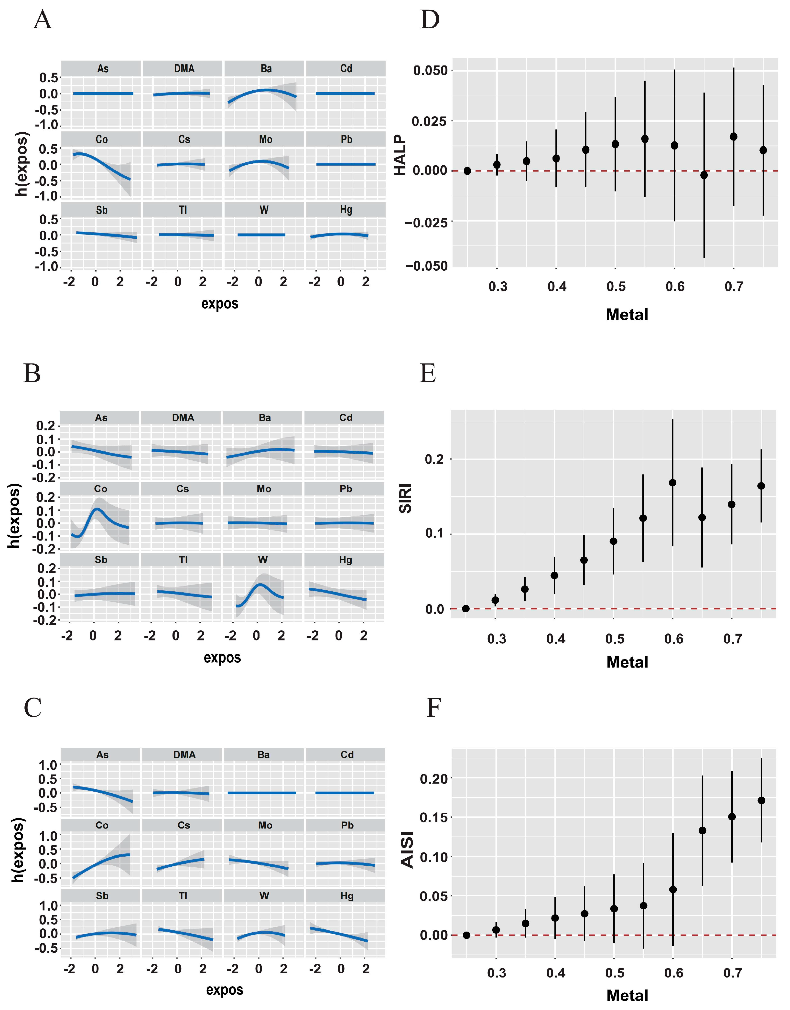 Toxics 12 00316 g005