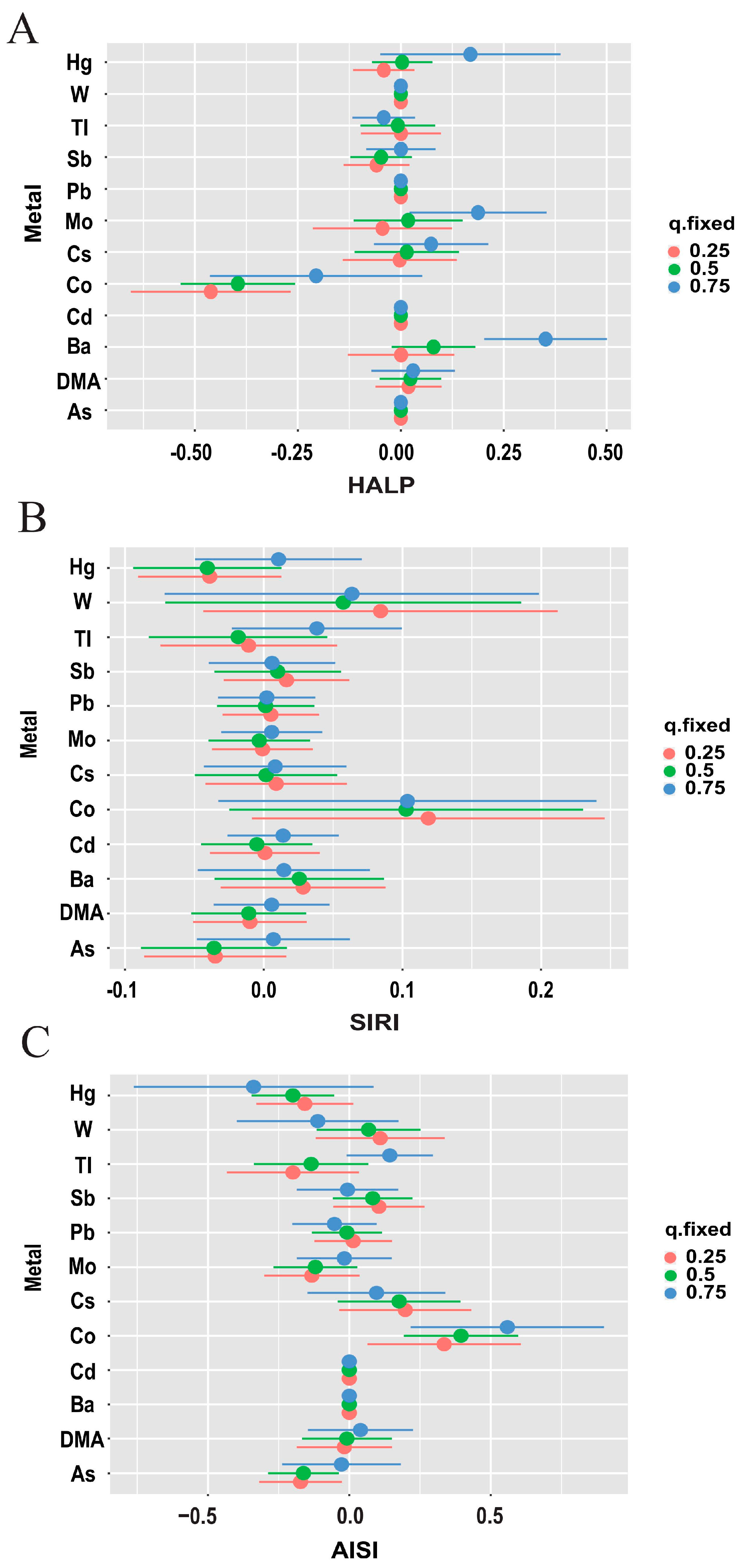 Toxics 12 00316 g006