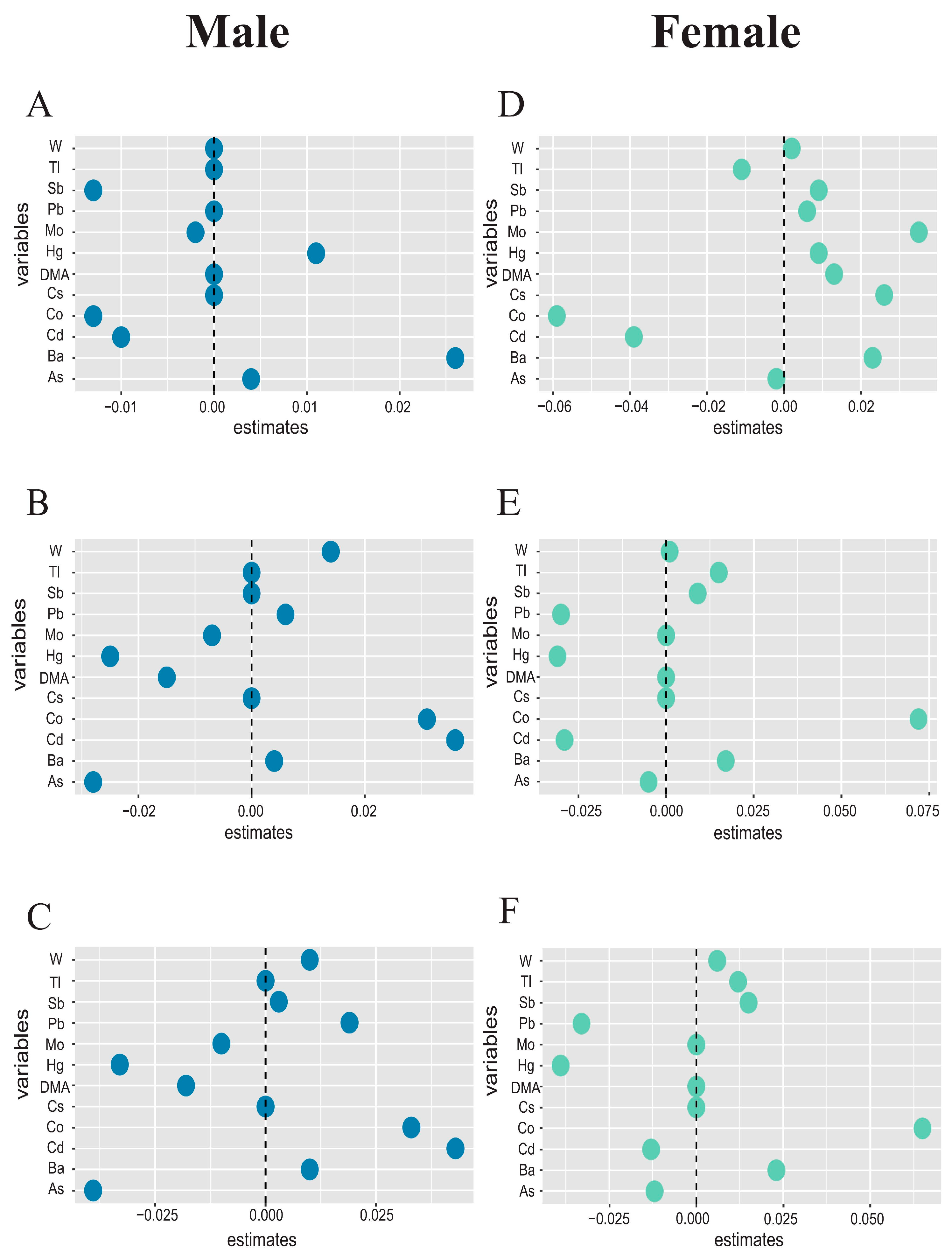 Toxics 12 00316 g007