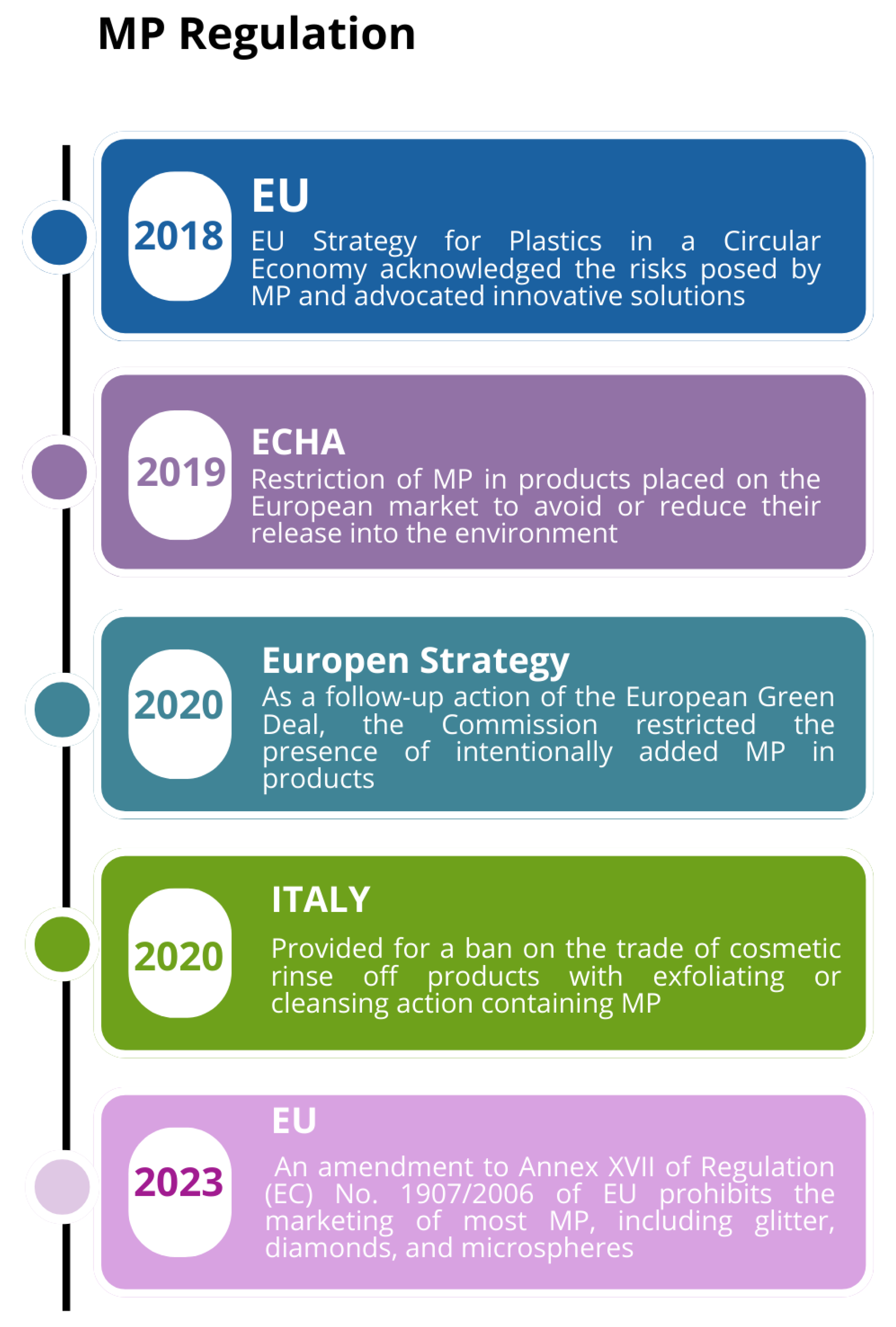 Toxics 12 00320 g002