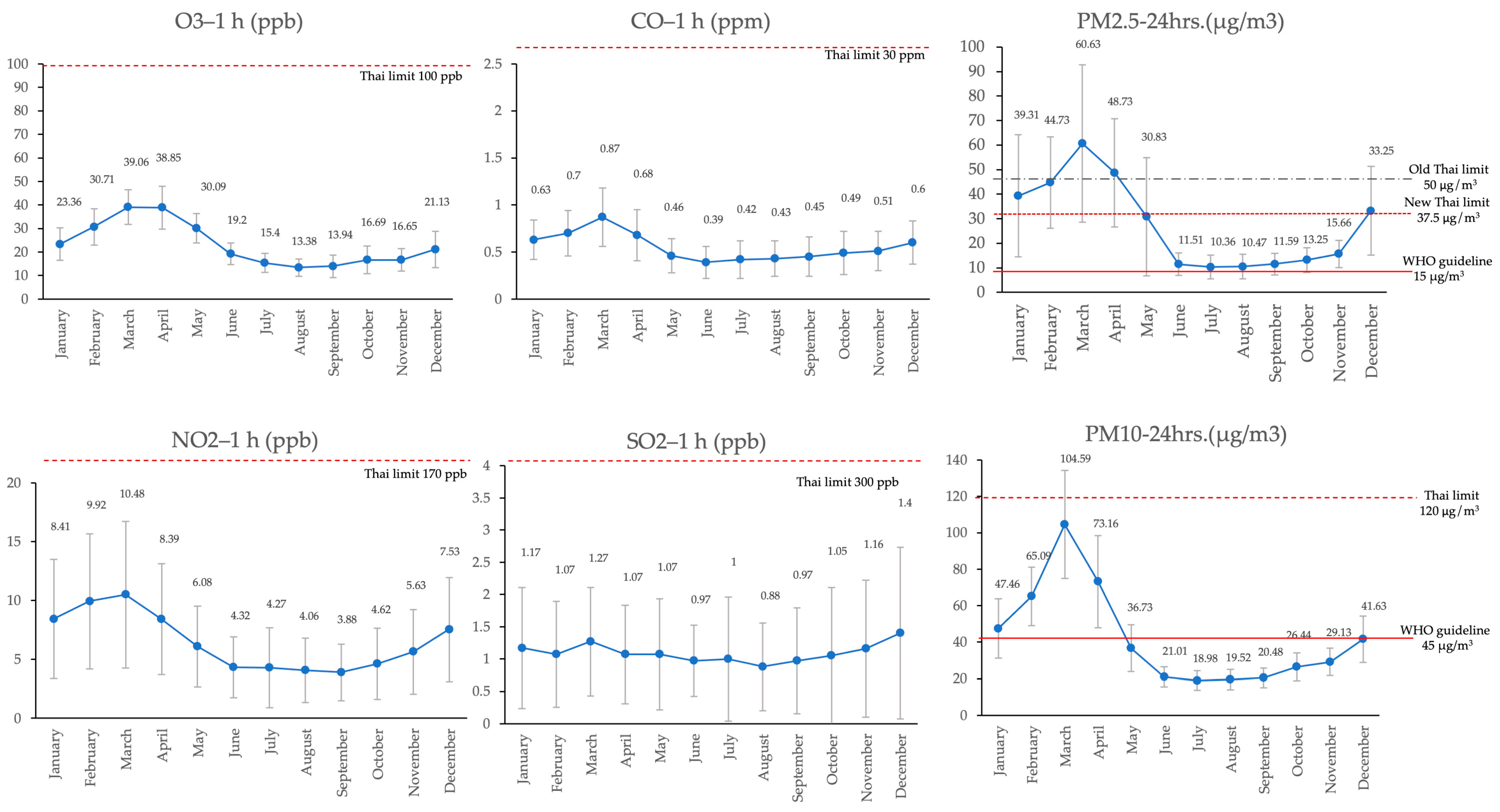 Toxics 12 00321 g002