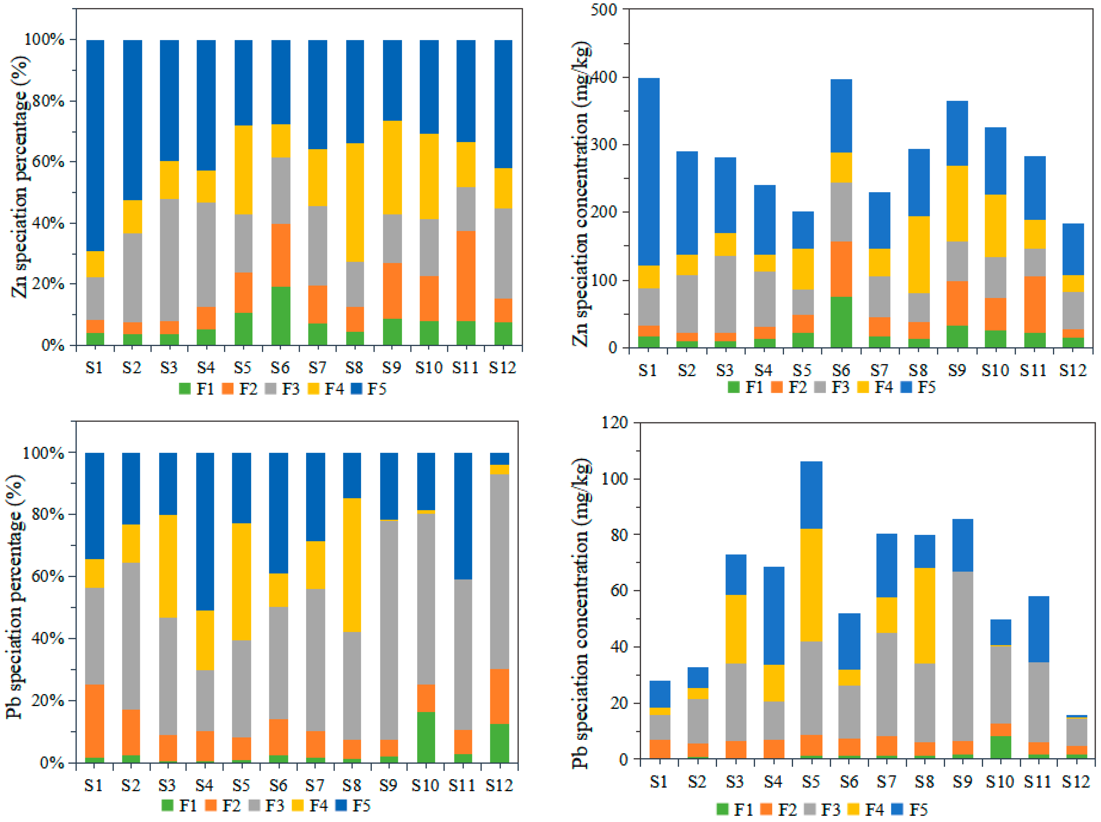 Toxics 12 00322 g002a