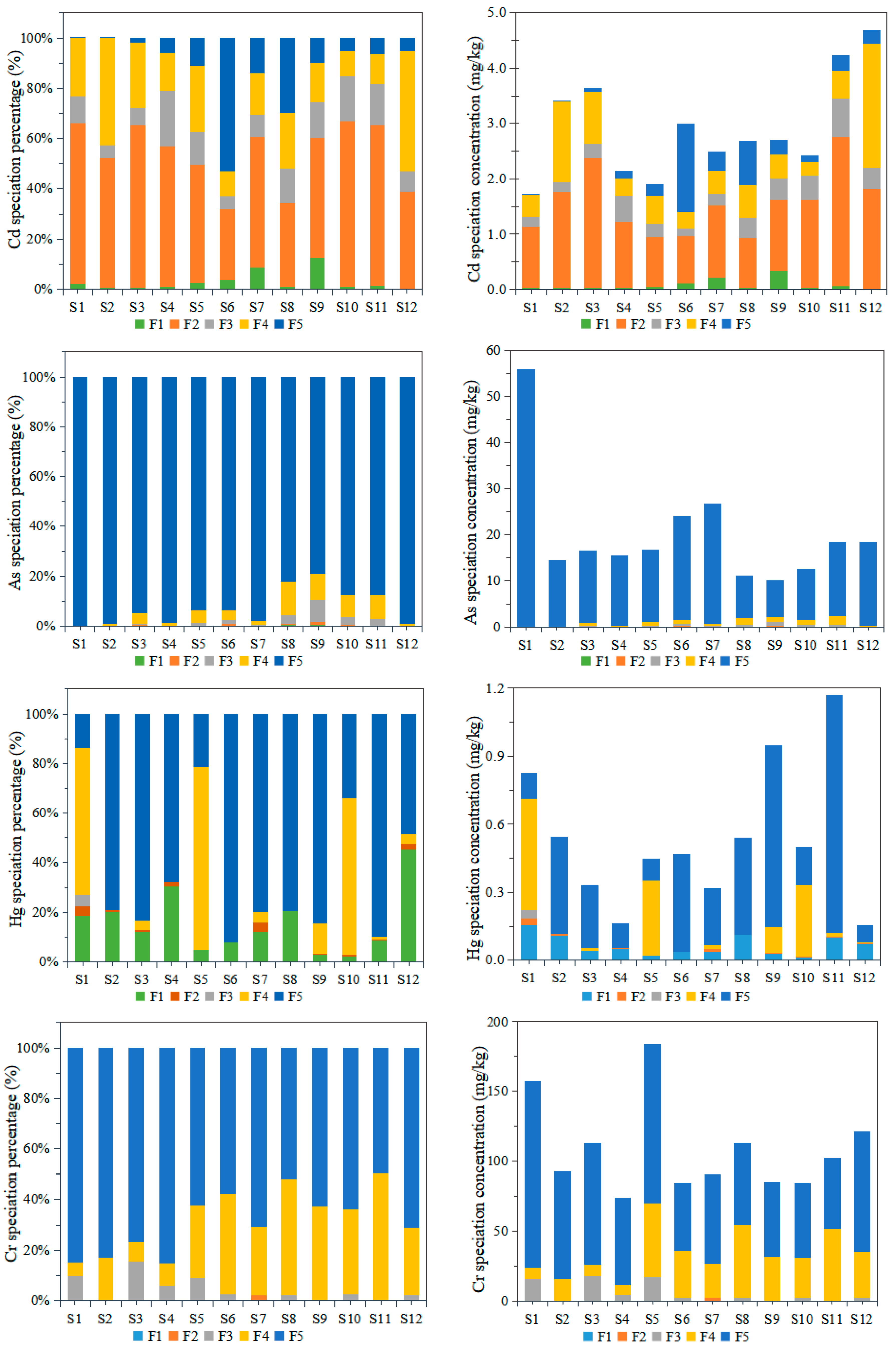 Toxics 12 00322 g002b