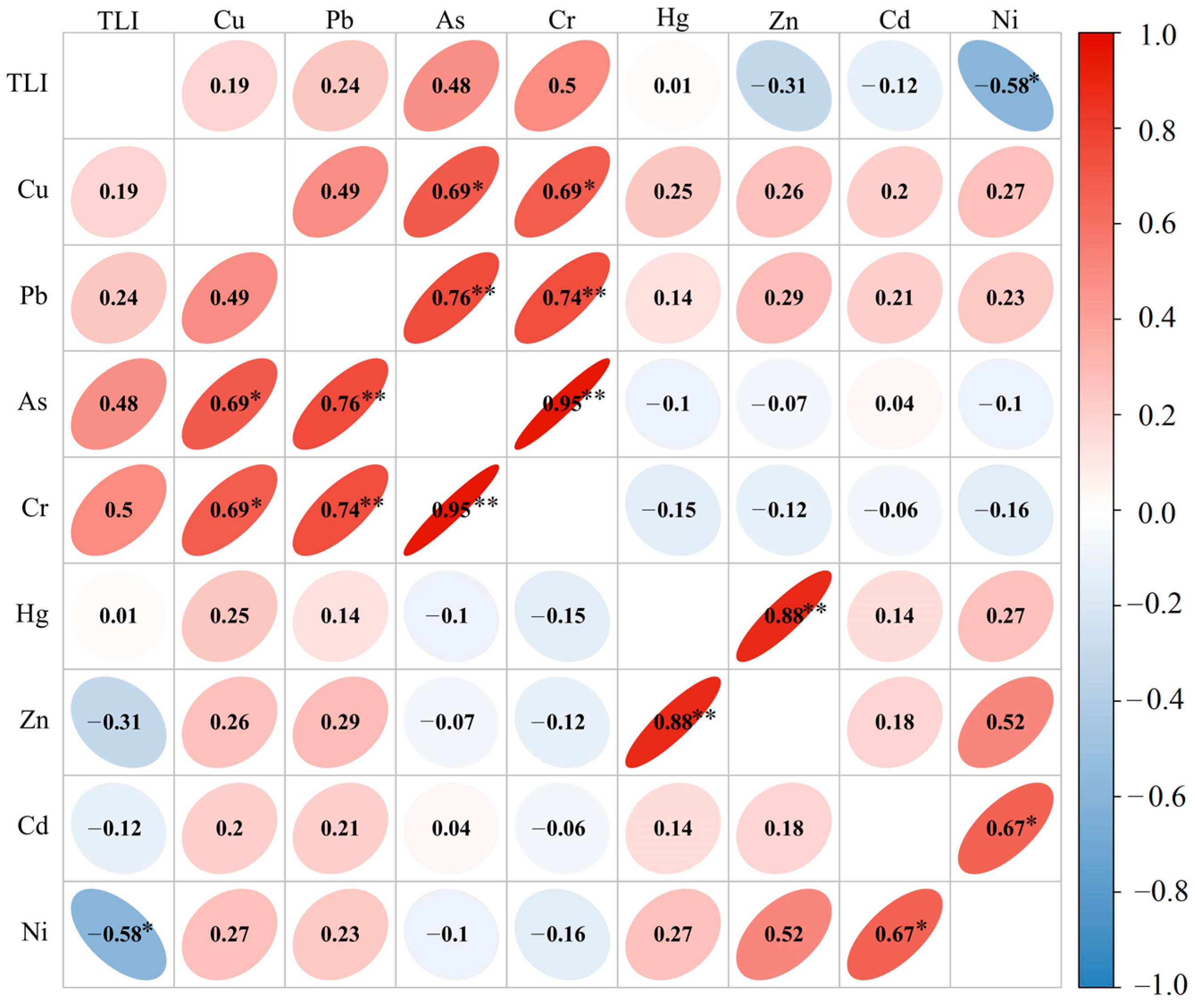 Toxics 12 00322 g003