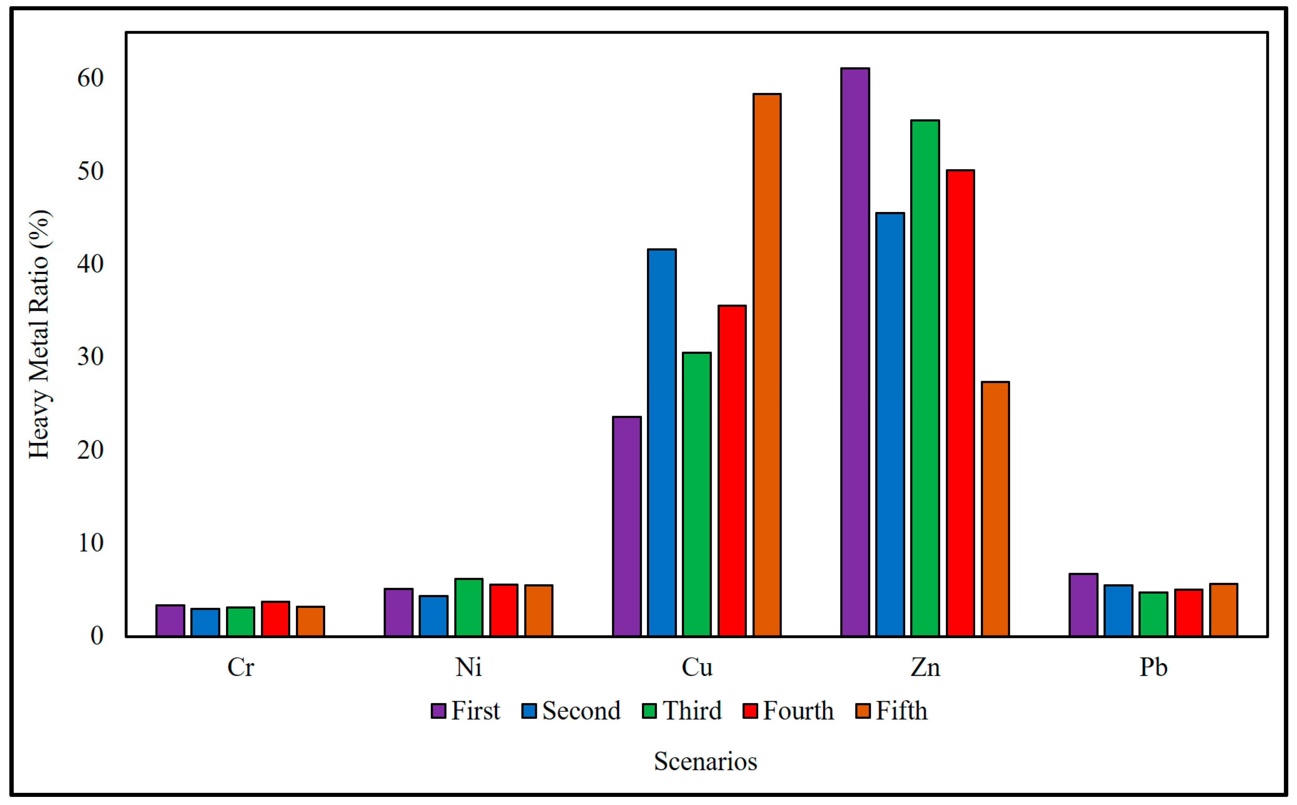 Toxics 12 00324 g005