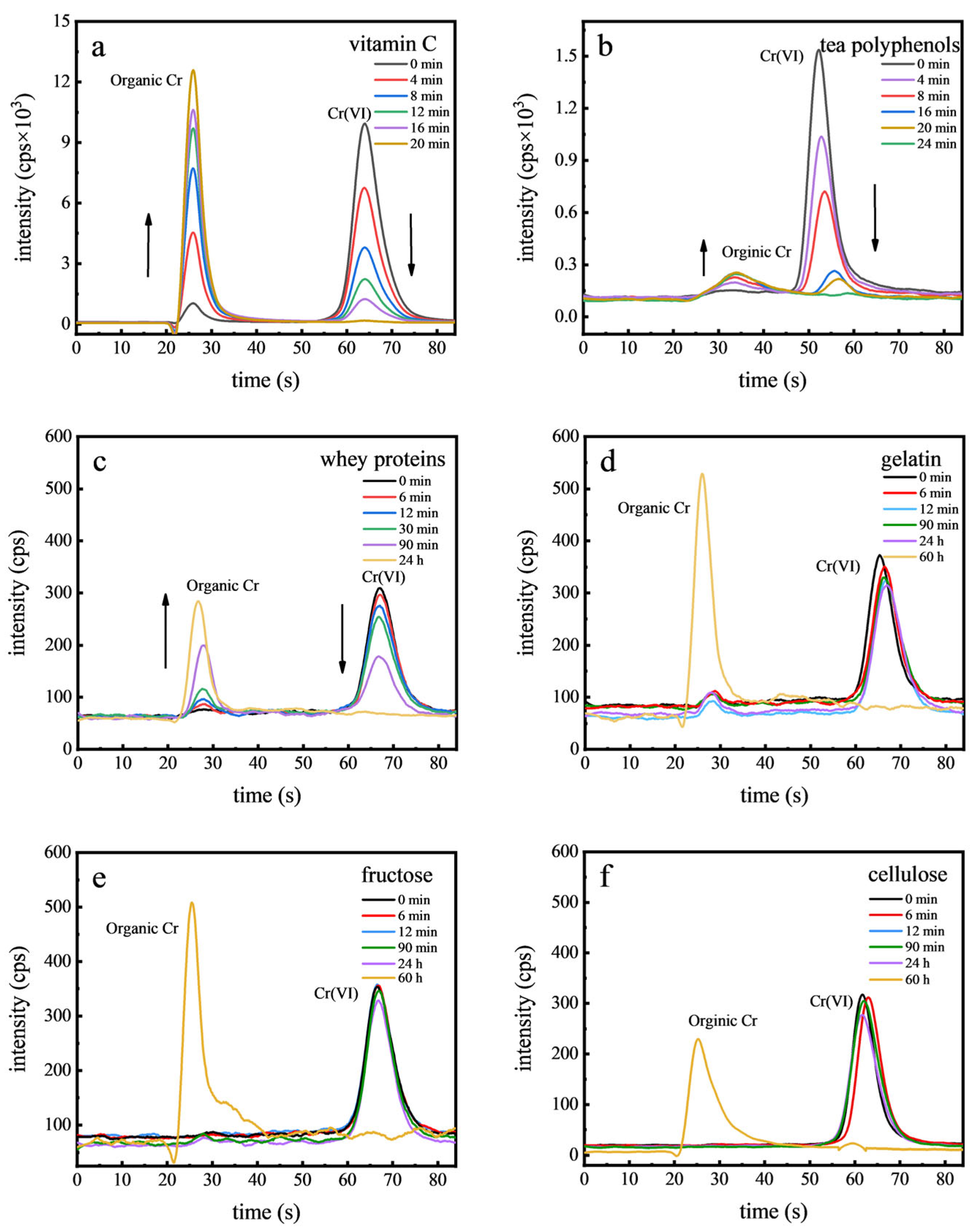Toxics 12 00325 g005