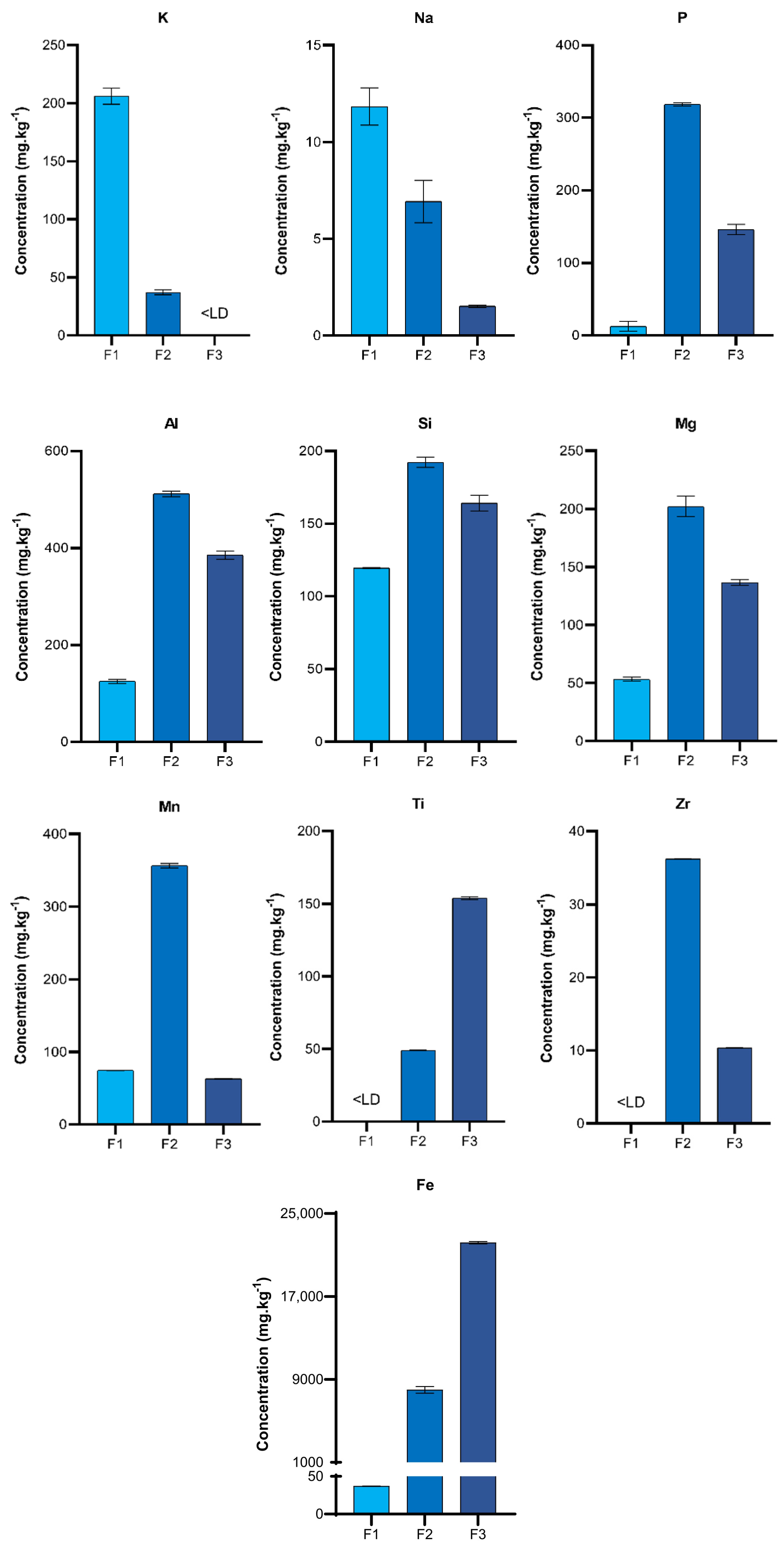 Toxics 12 00326 g002
