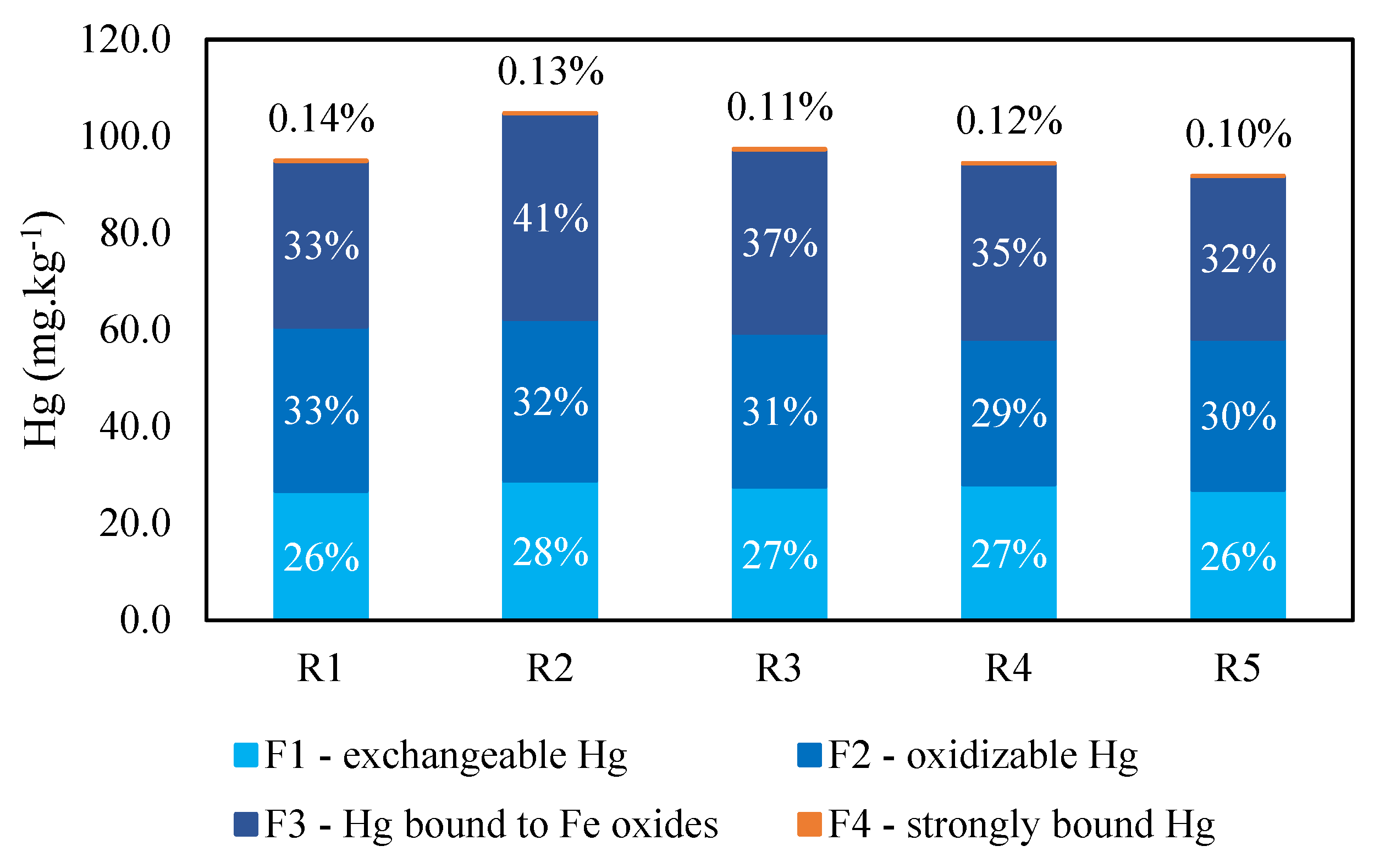 Toxics 12 00326 g003