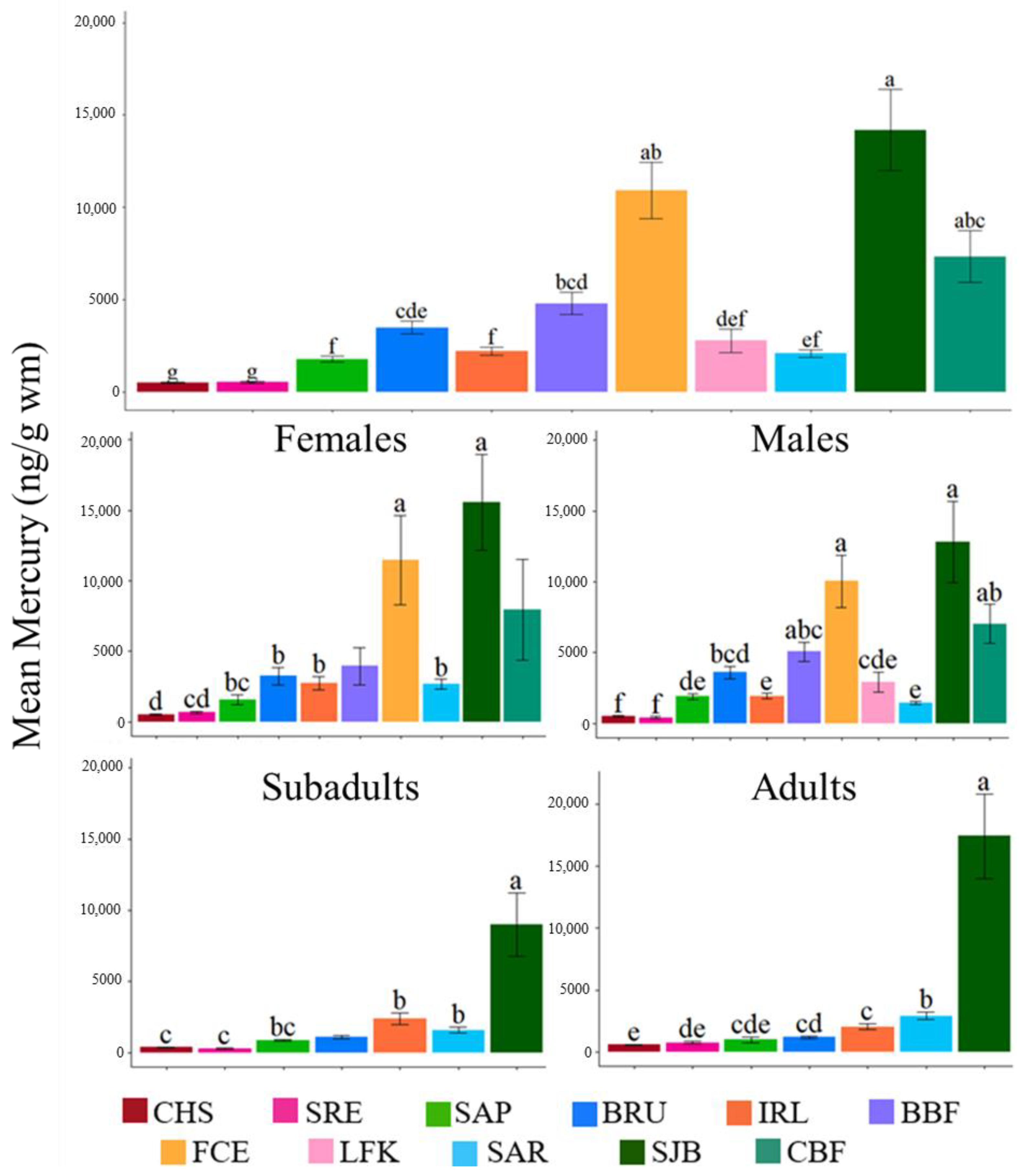 Toxics 12 00327 g002