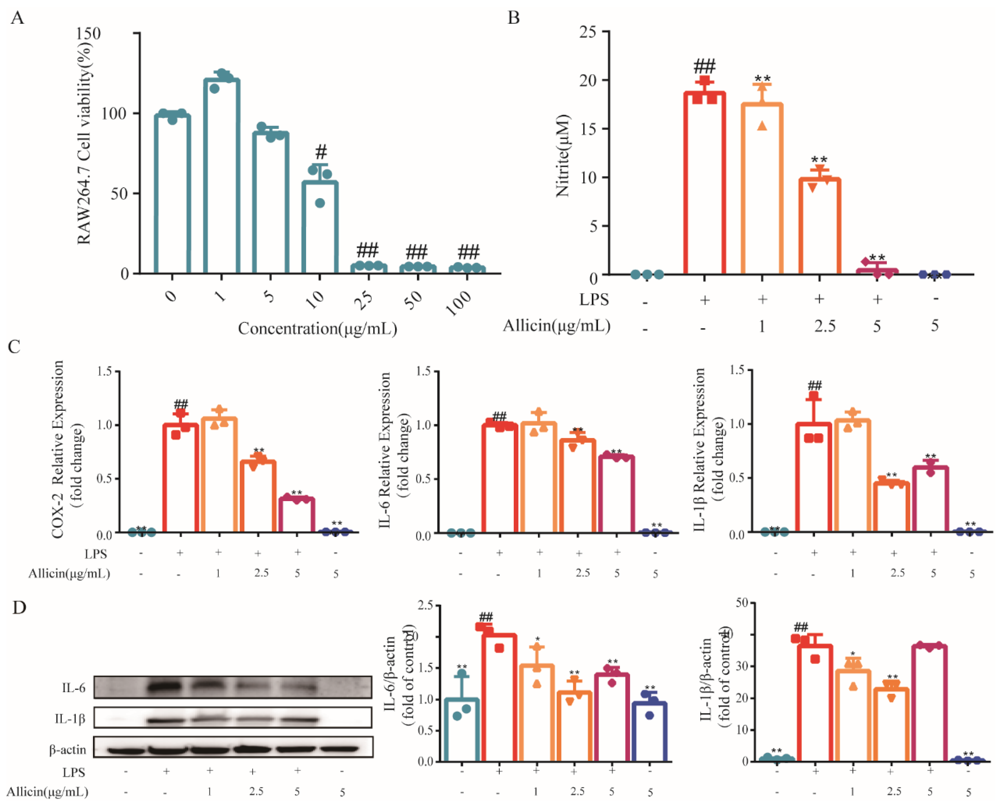 Toxics 12 00328 g001