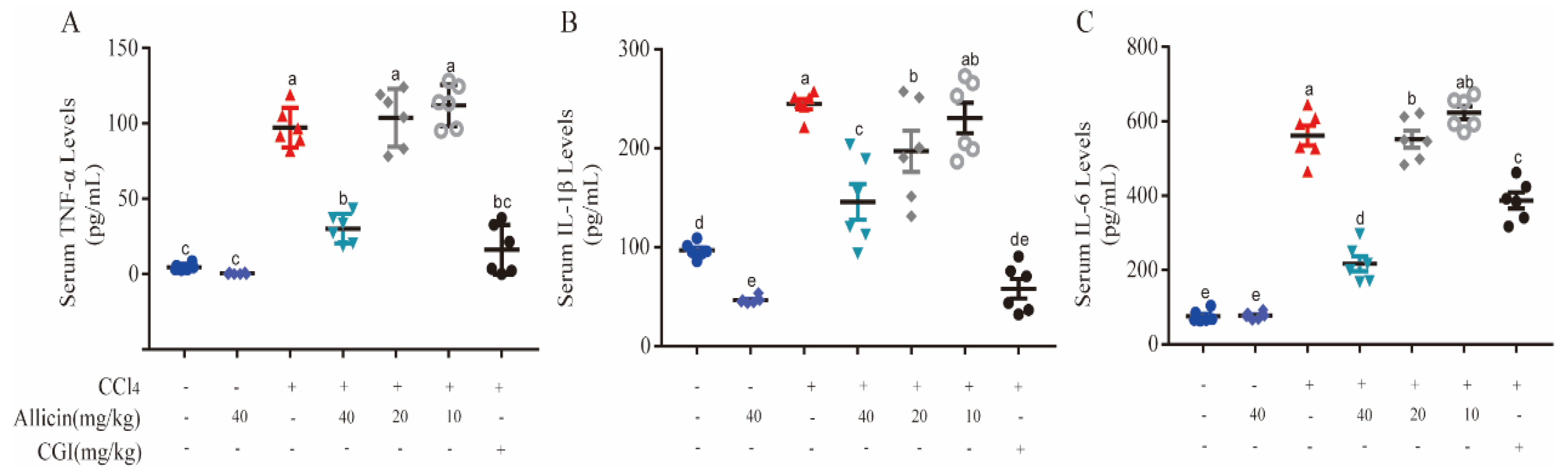 Toxics 12 00328 g005