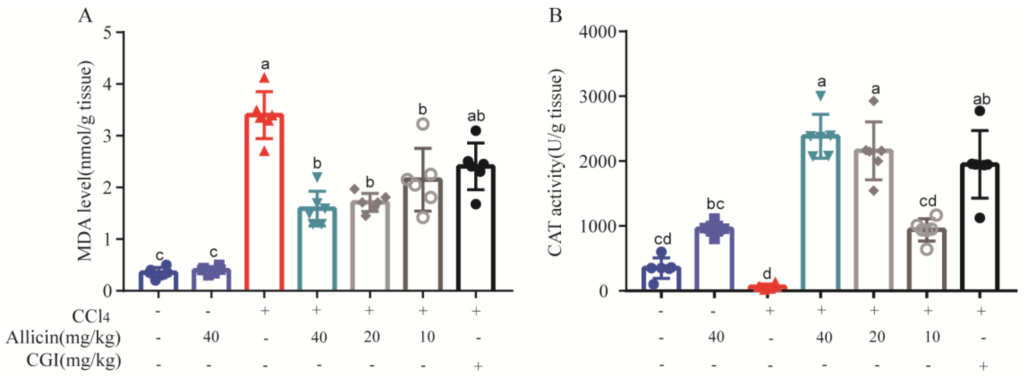 Toxics 12 00328 g006