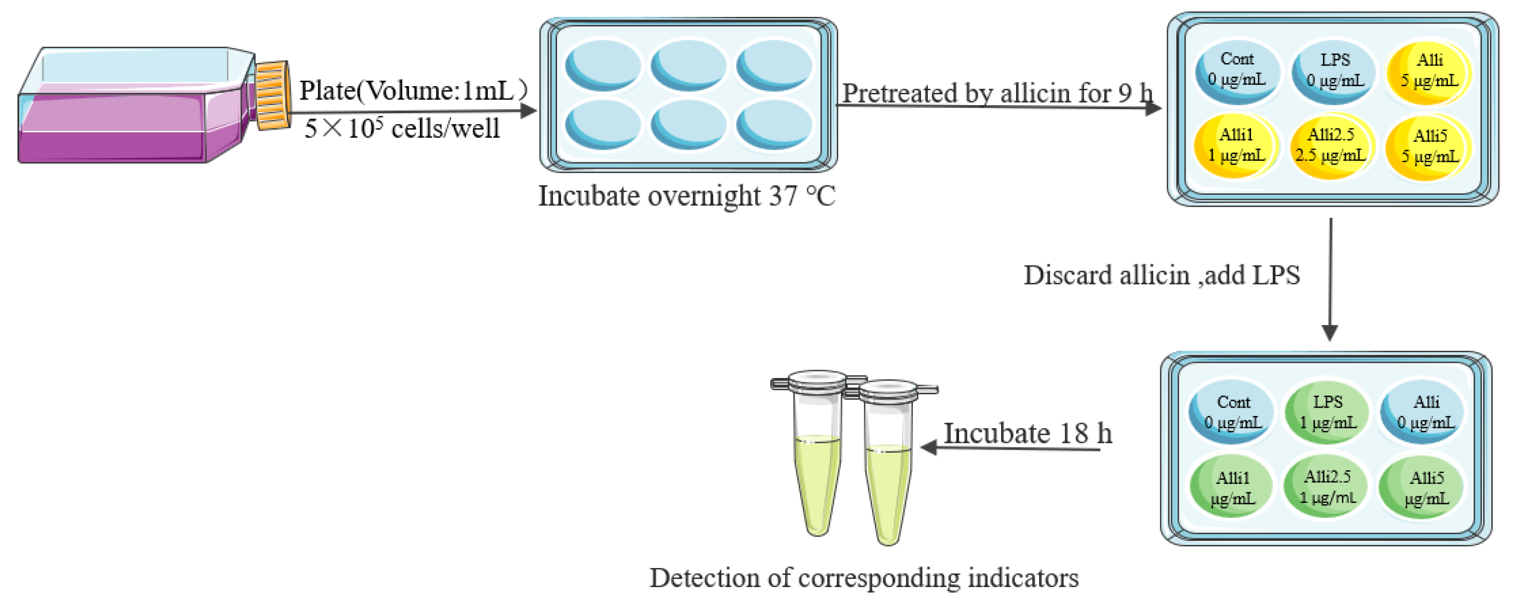 Toxics 12 00328 g010