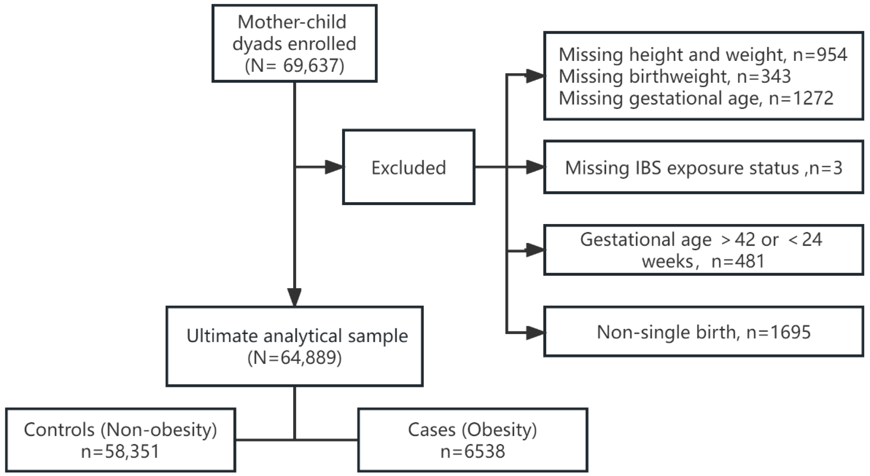 Toxics 12 00329 g001