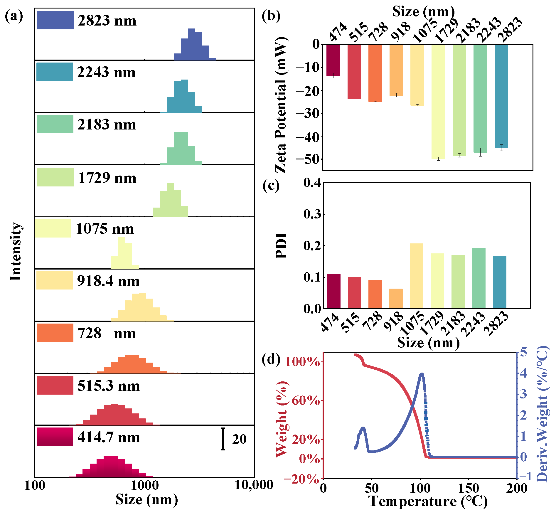 Toxics 12 00330 g001