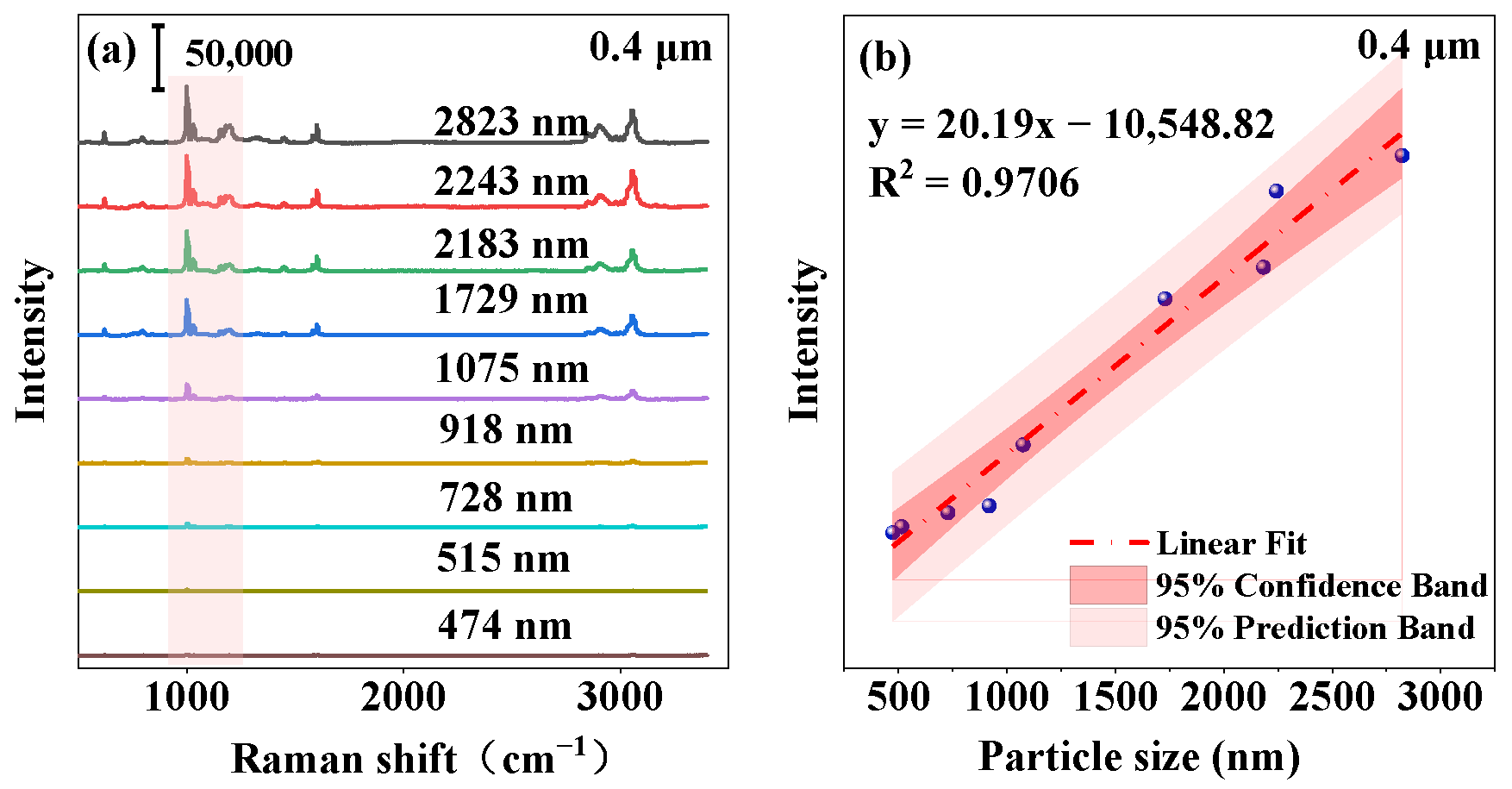 Toxics 12 00330 g004