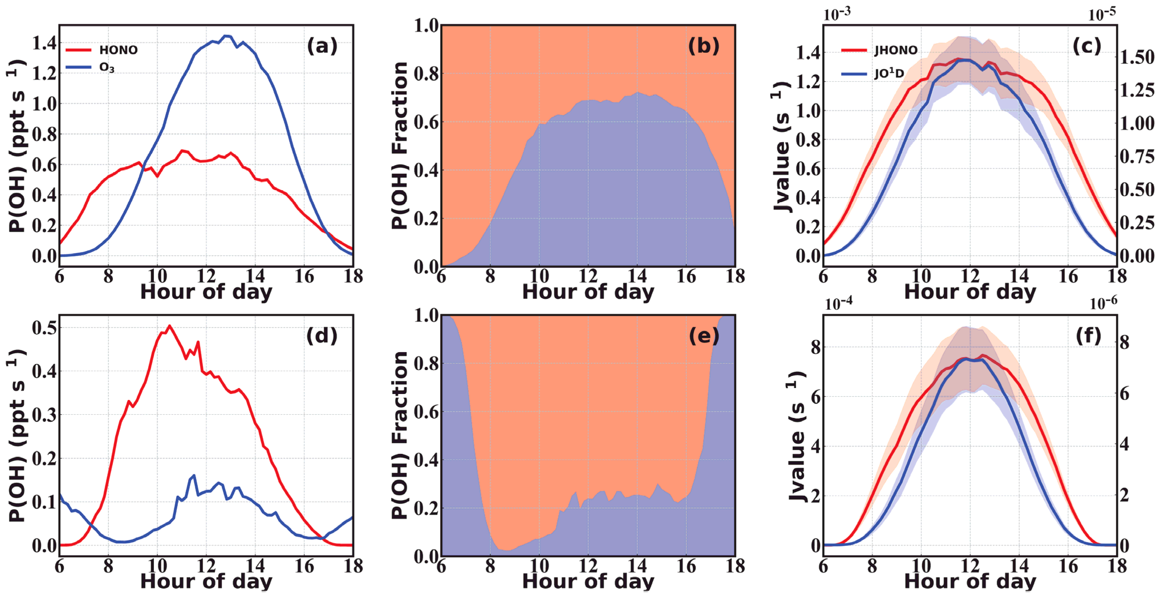 Toxics 12 00331 g004