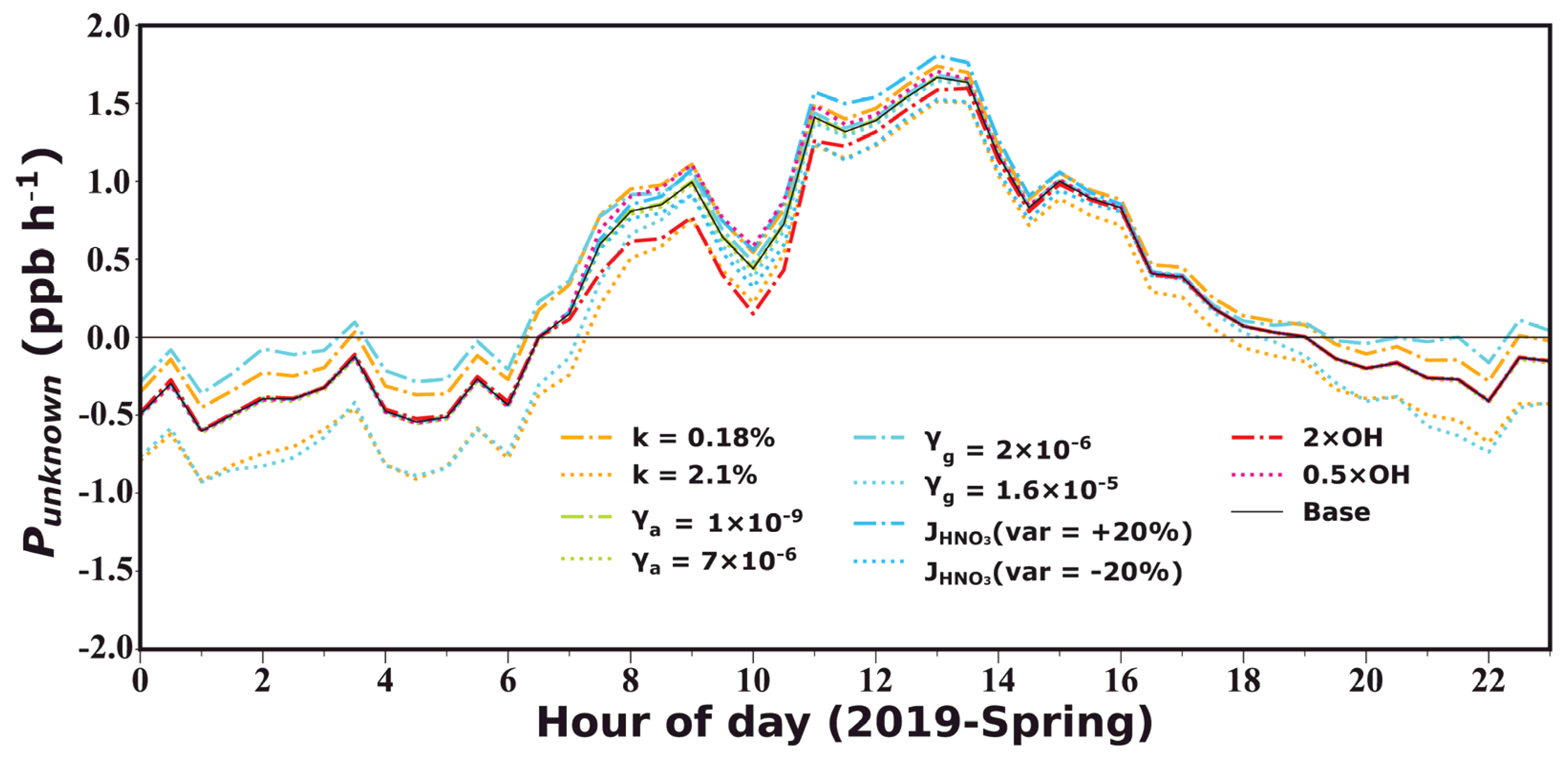 Toxics 12 00331 g007