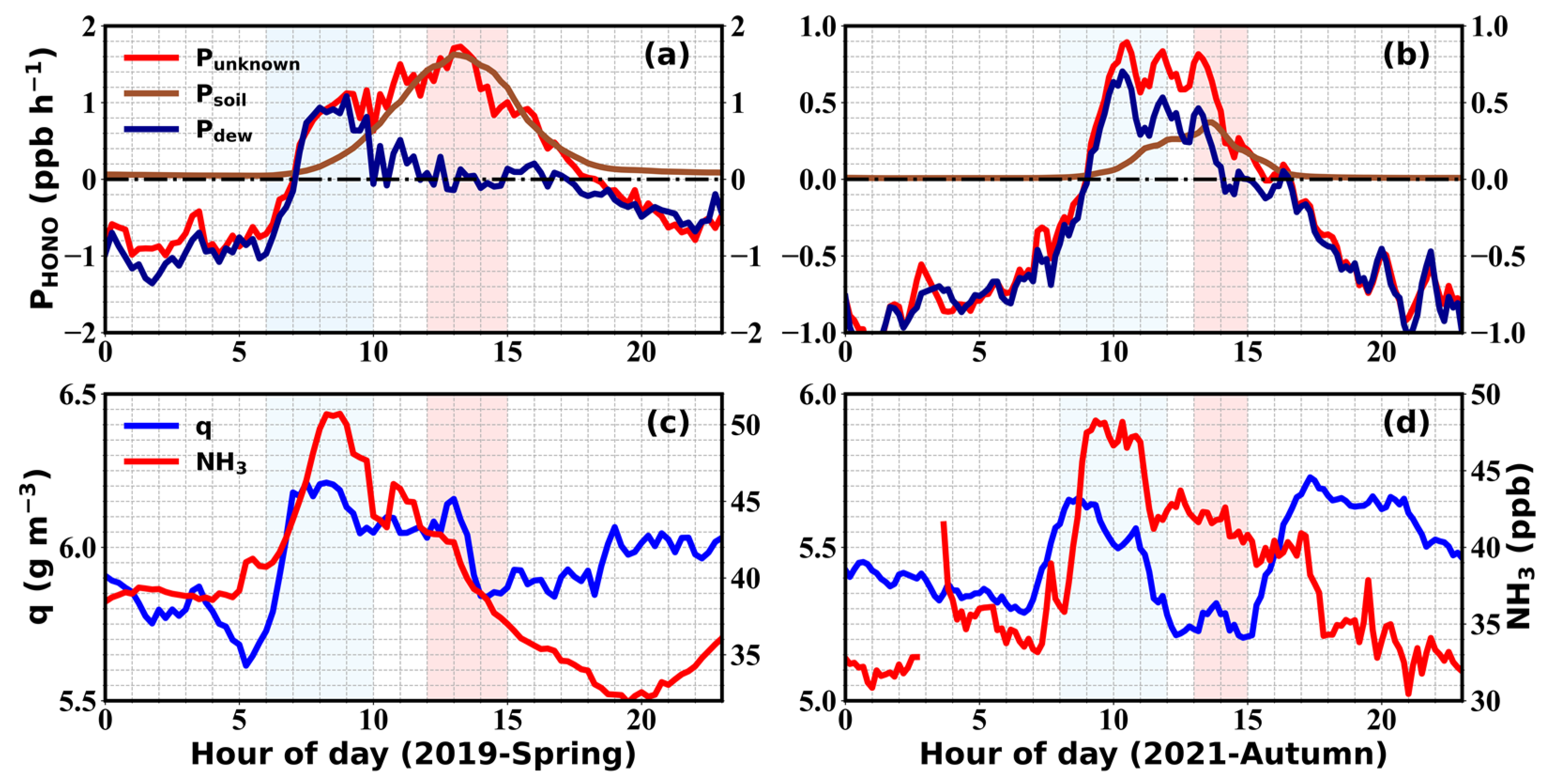 Toxics 12 00331 g008