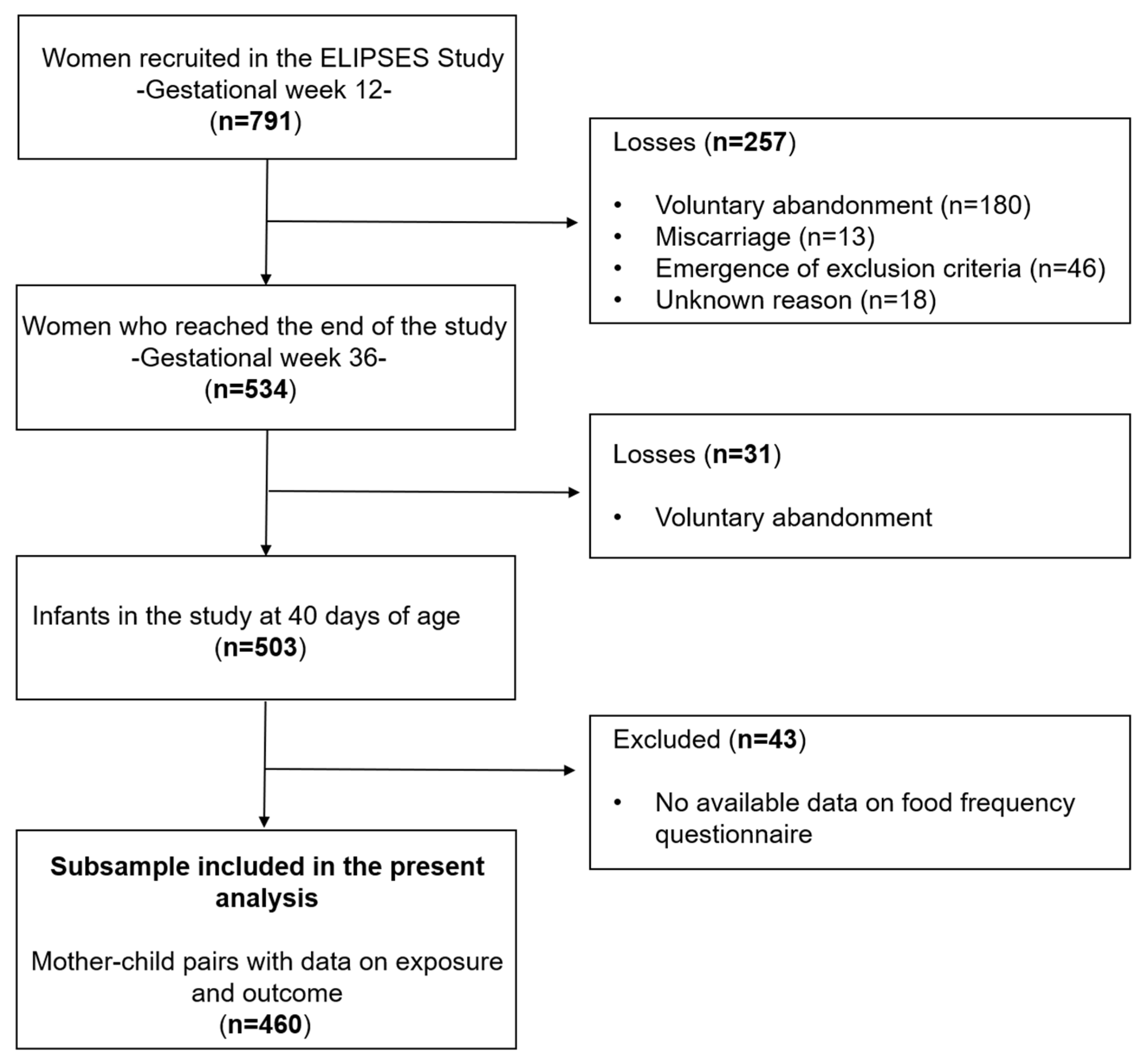 Toxics 12 00338 g001