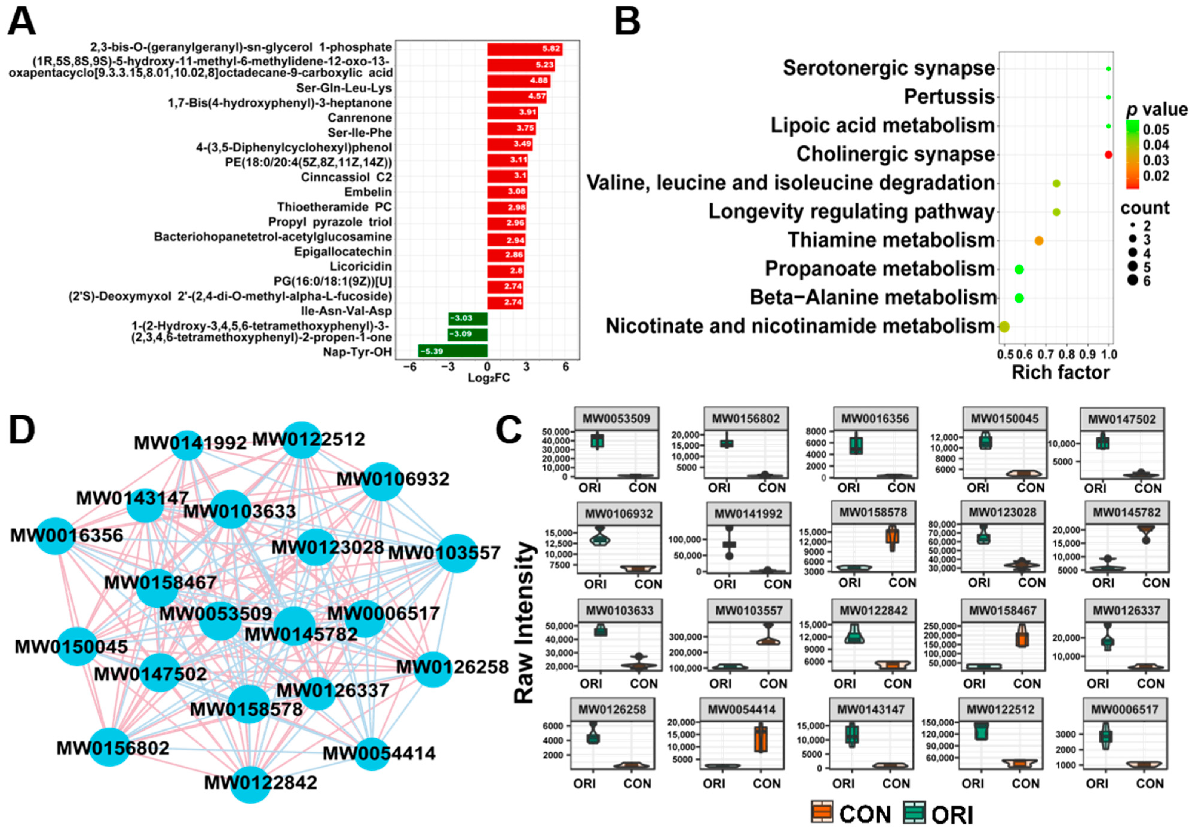 Toxics 12 00339 g008