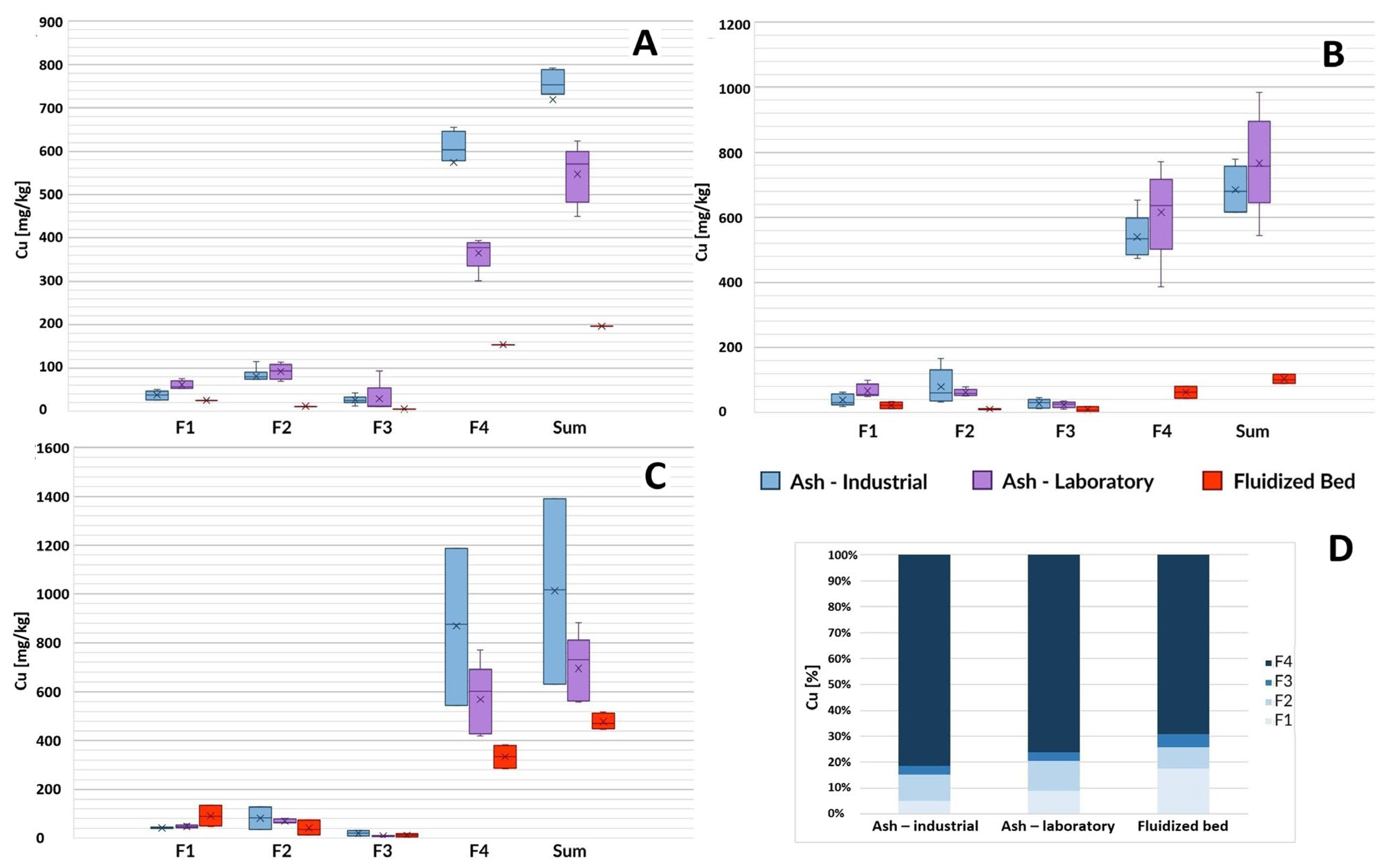 Toxics 12 00344 g003