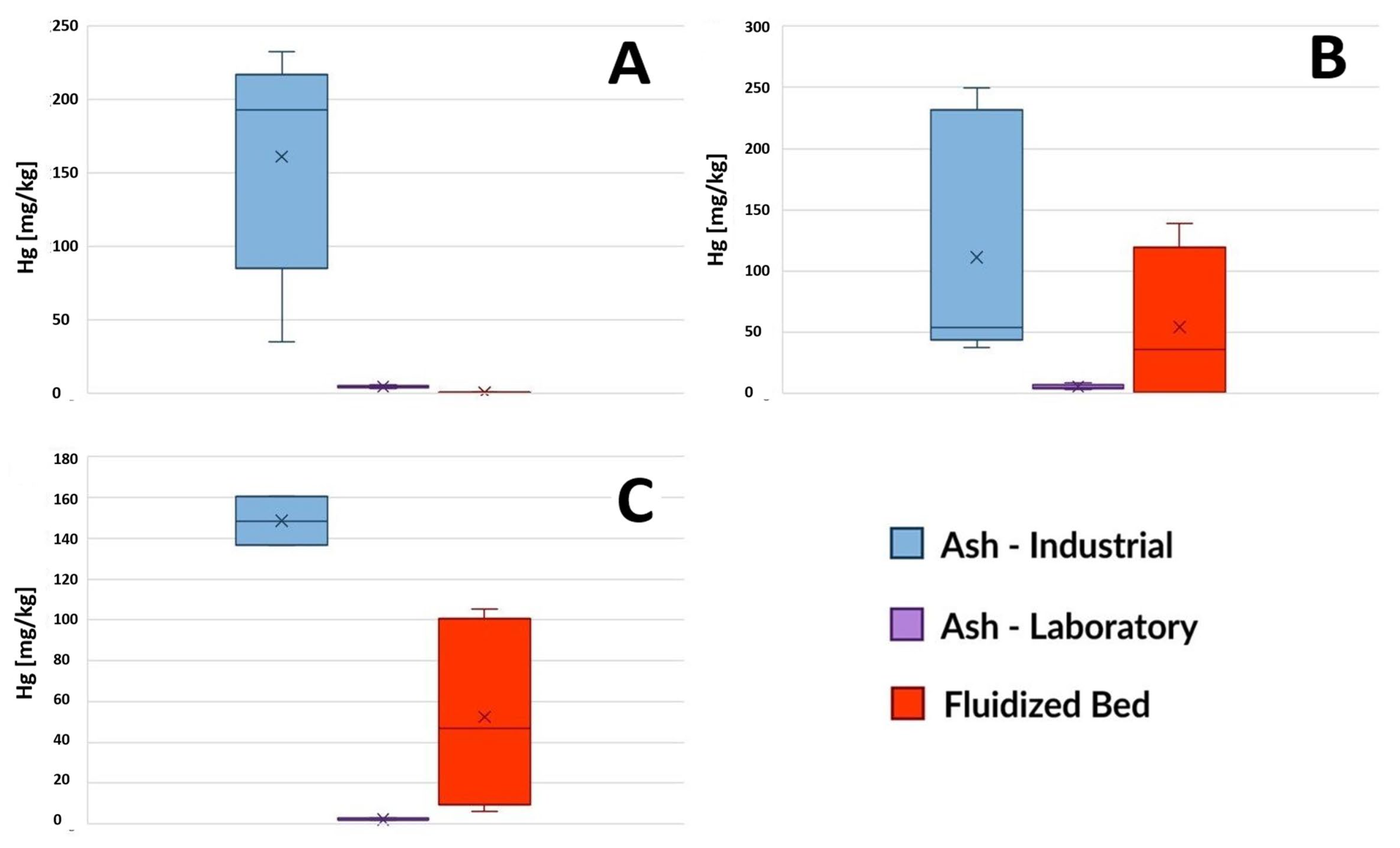 Toxics 12 00344 g006